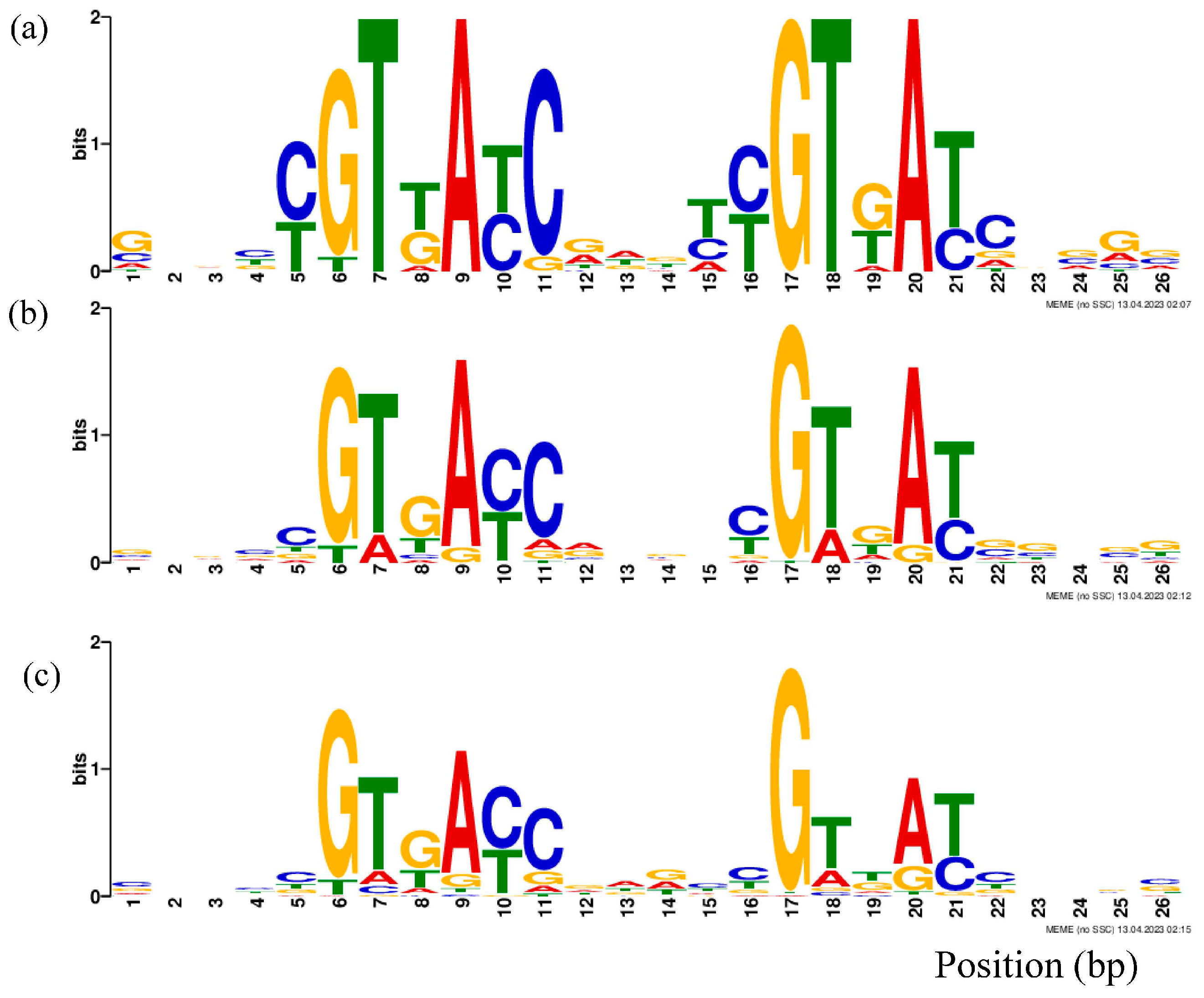 Microorganisms 11 02505 g001