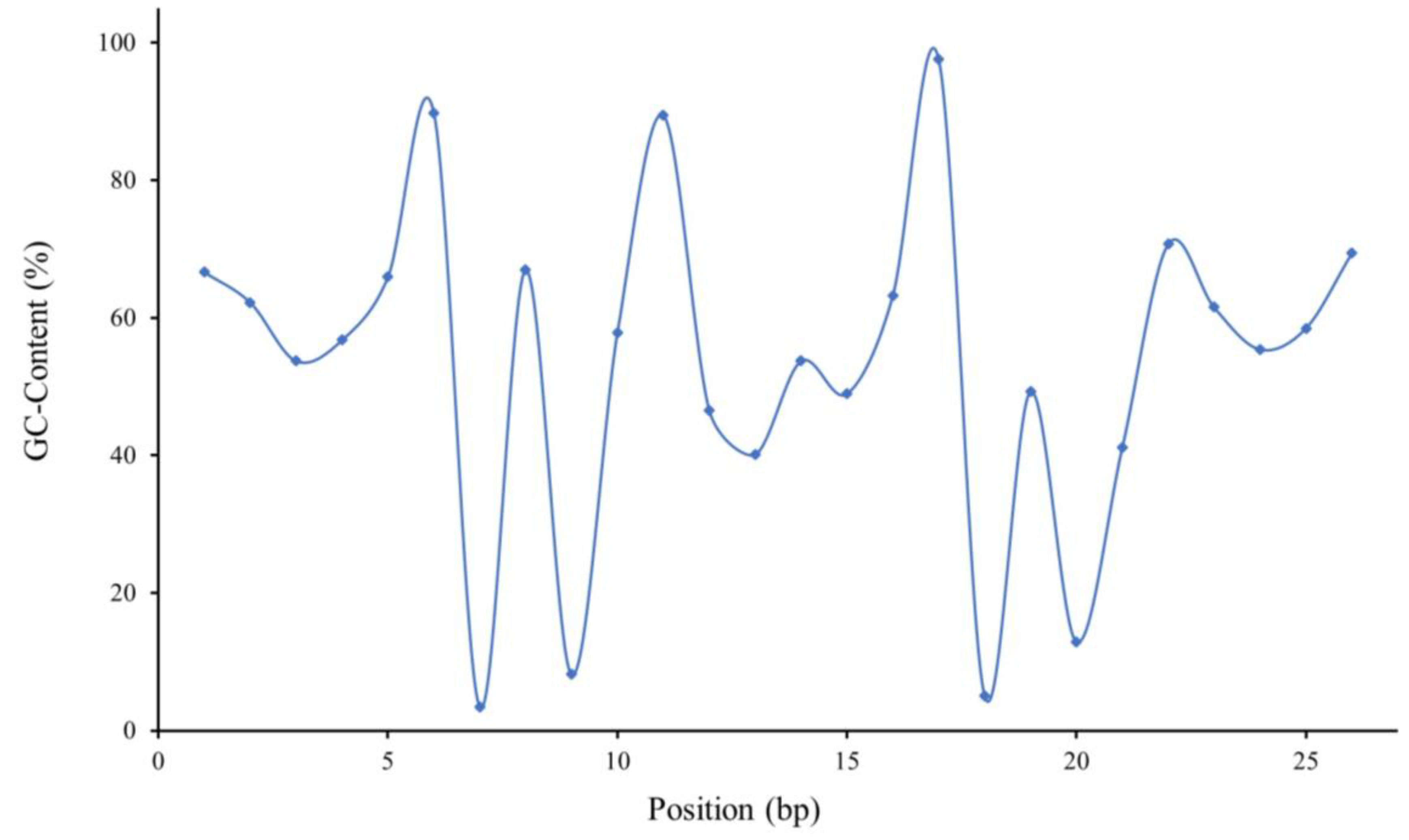 Microorganisms 11 02505 g003