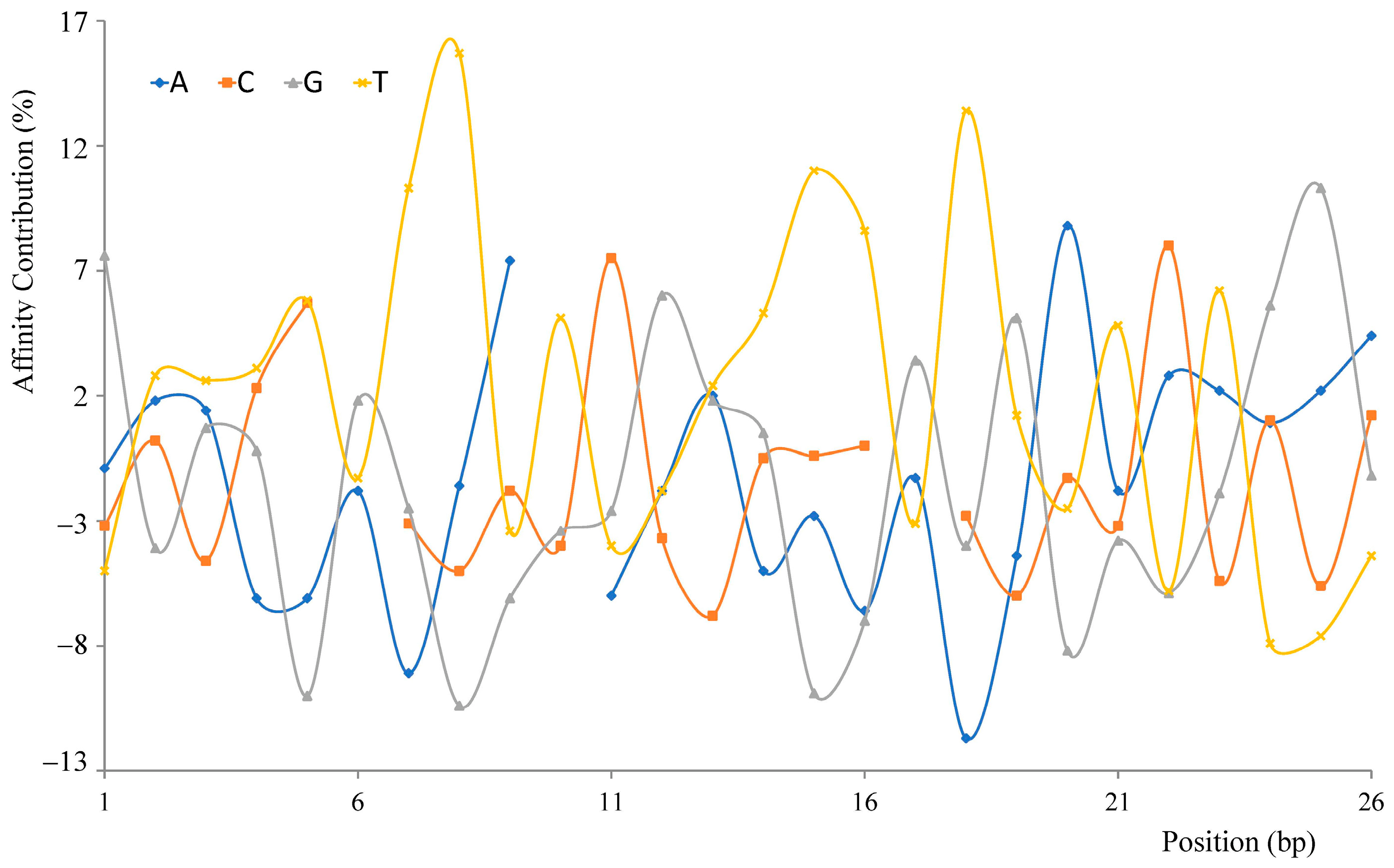Microorganisms 11 02505 g004