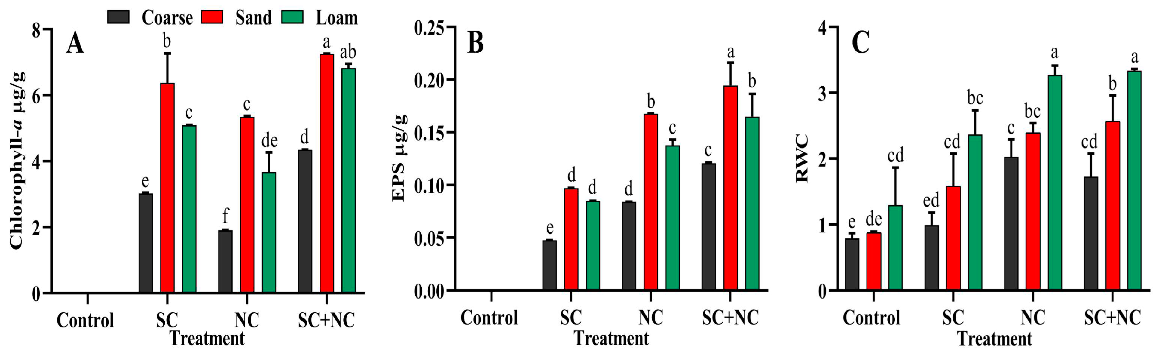 Microorganisms 11 02507 g005 Microorganisms 11 02507 g005