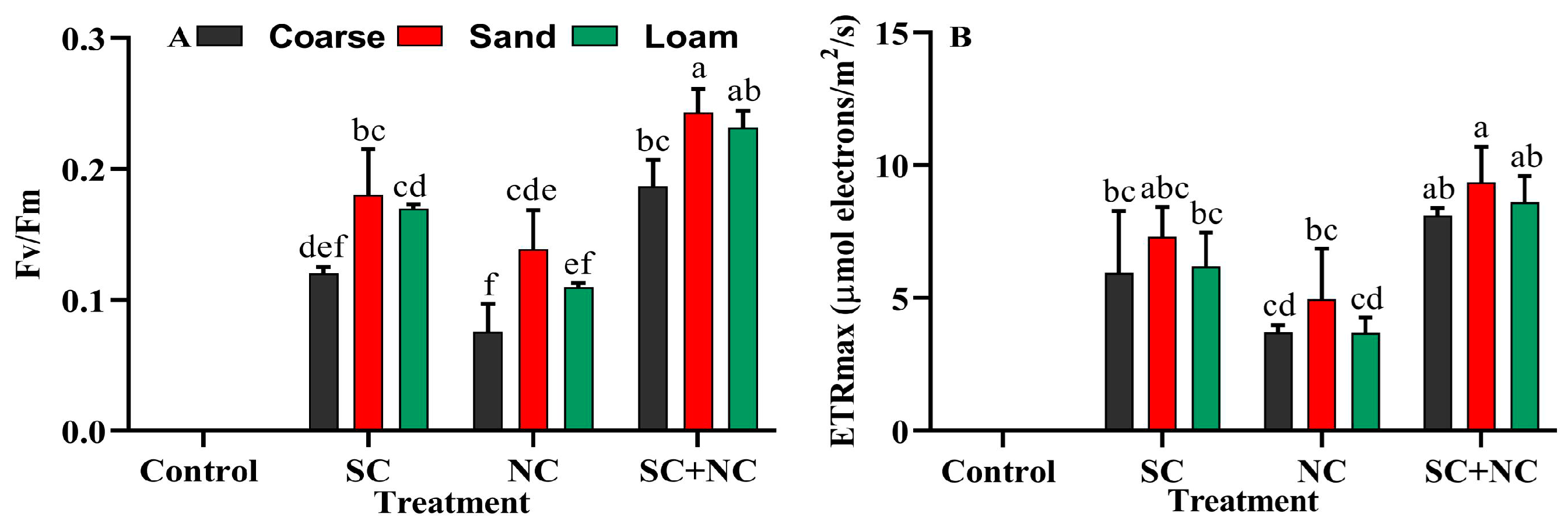 Microorganisms 11 02507 g006 Microorganisms 11 02507 g006