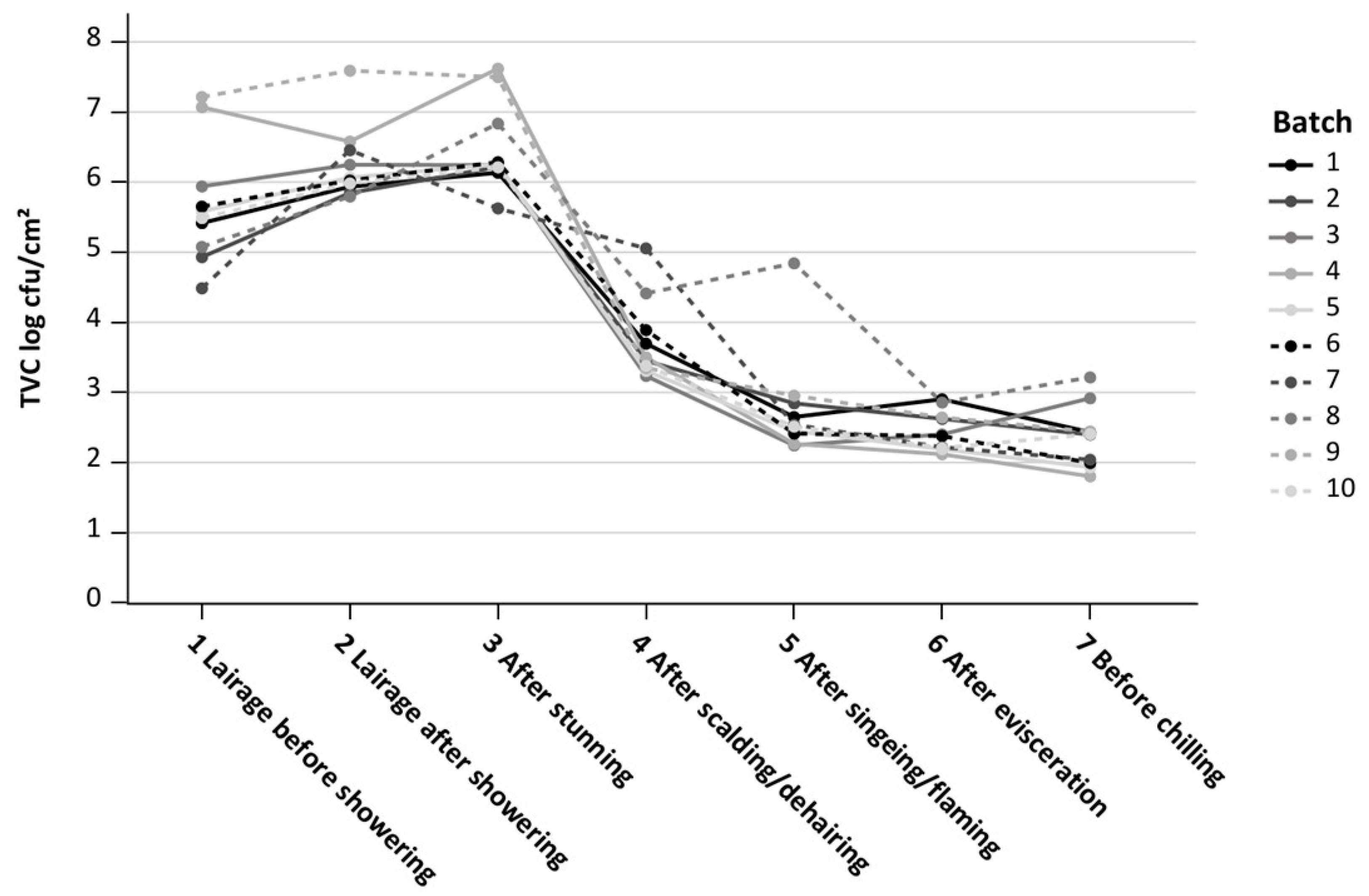 Microorganisms 11 02512 g003 Microorganisms 11 02512 g003