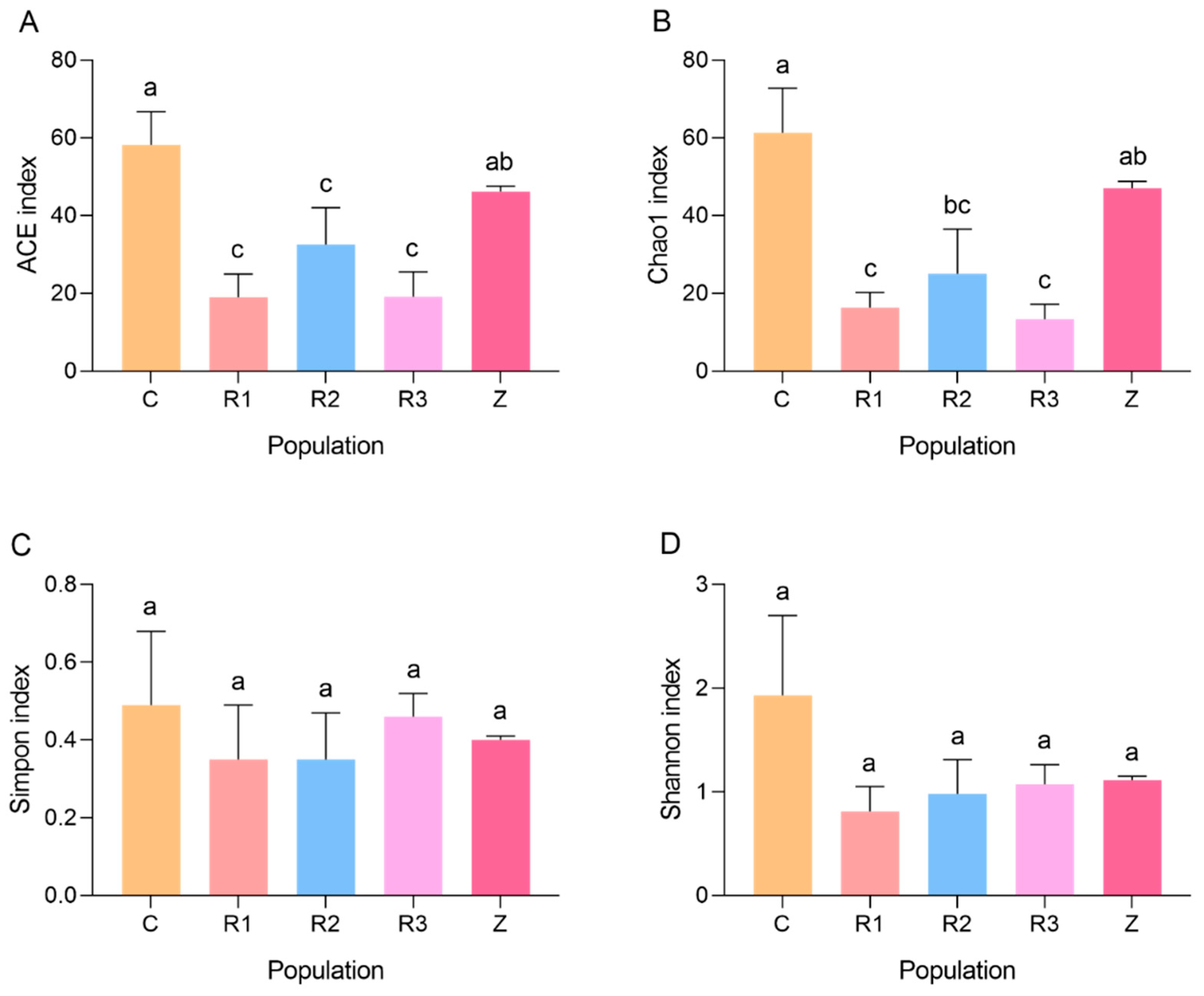 Microorganisms 11 02514 g003