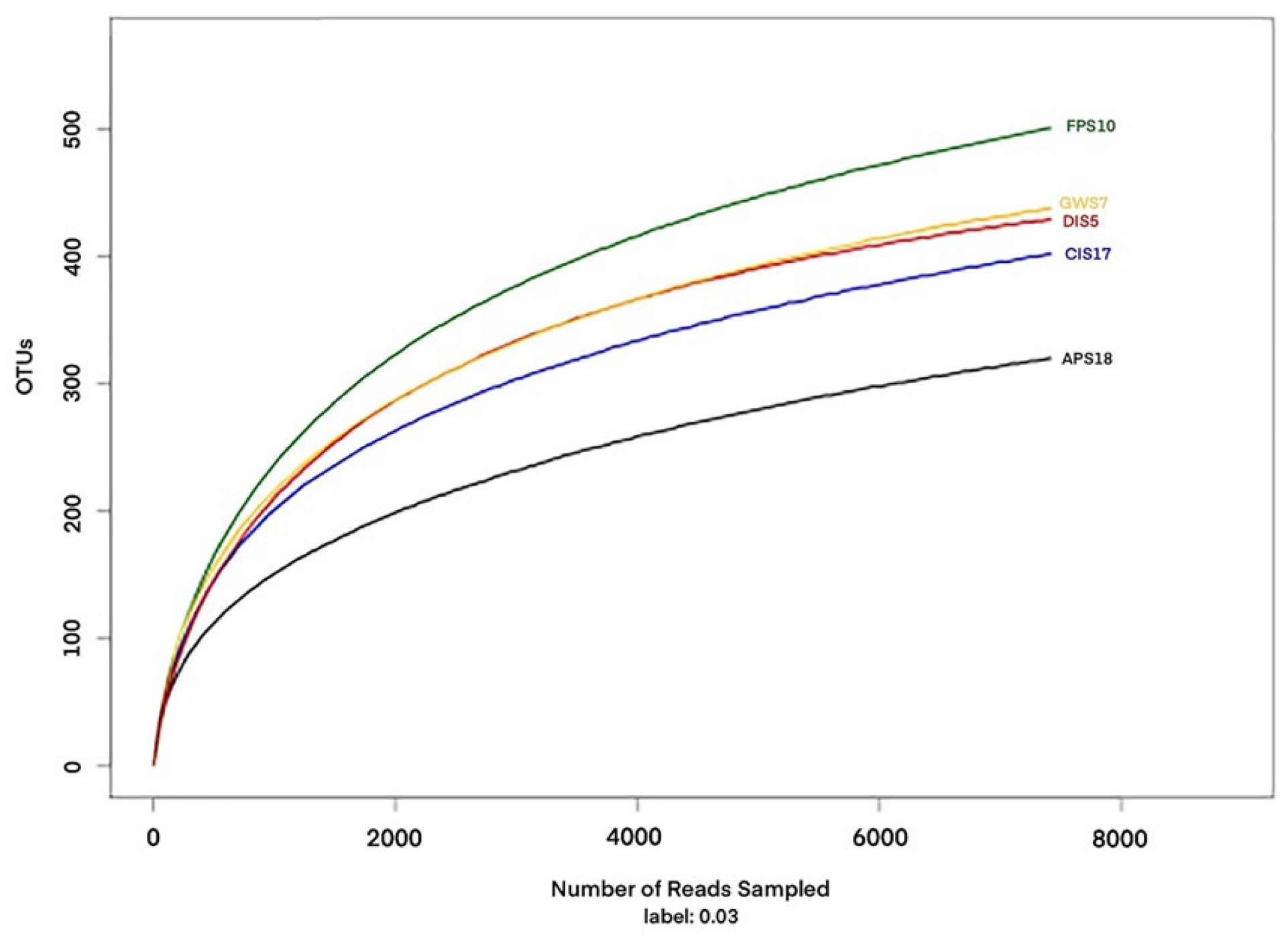 Microorganisms 11 02517 g002 Microorganisms 11 02517 g002