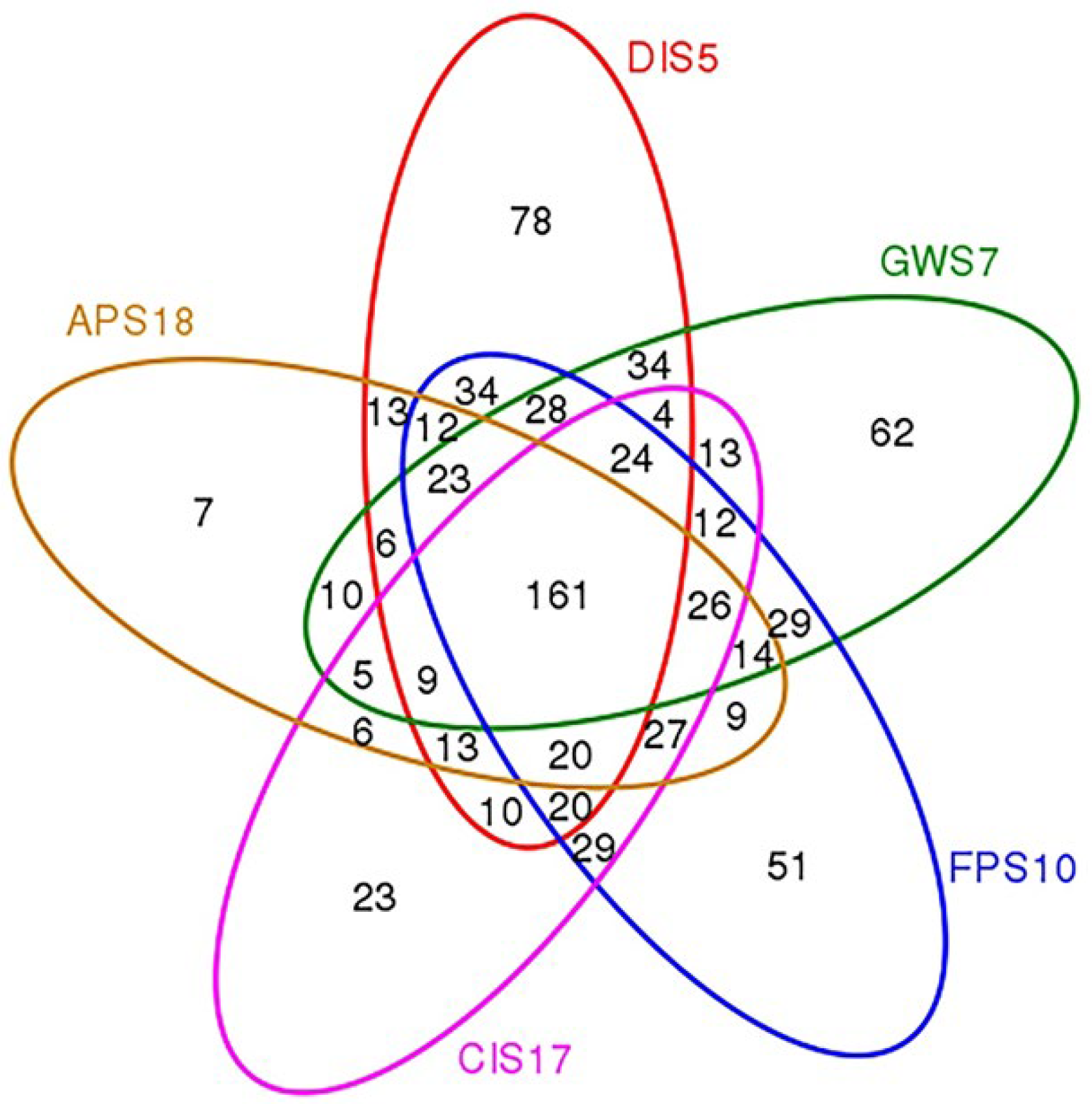 Microorganisms 11 02517 g003 Microorganisms 11 02517 g003