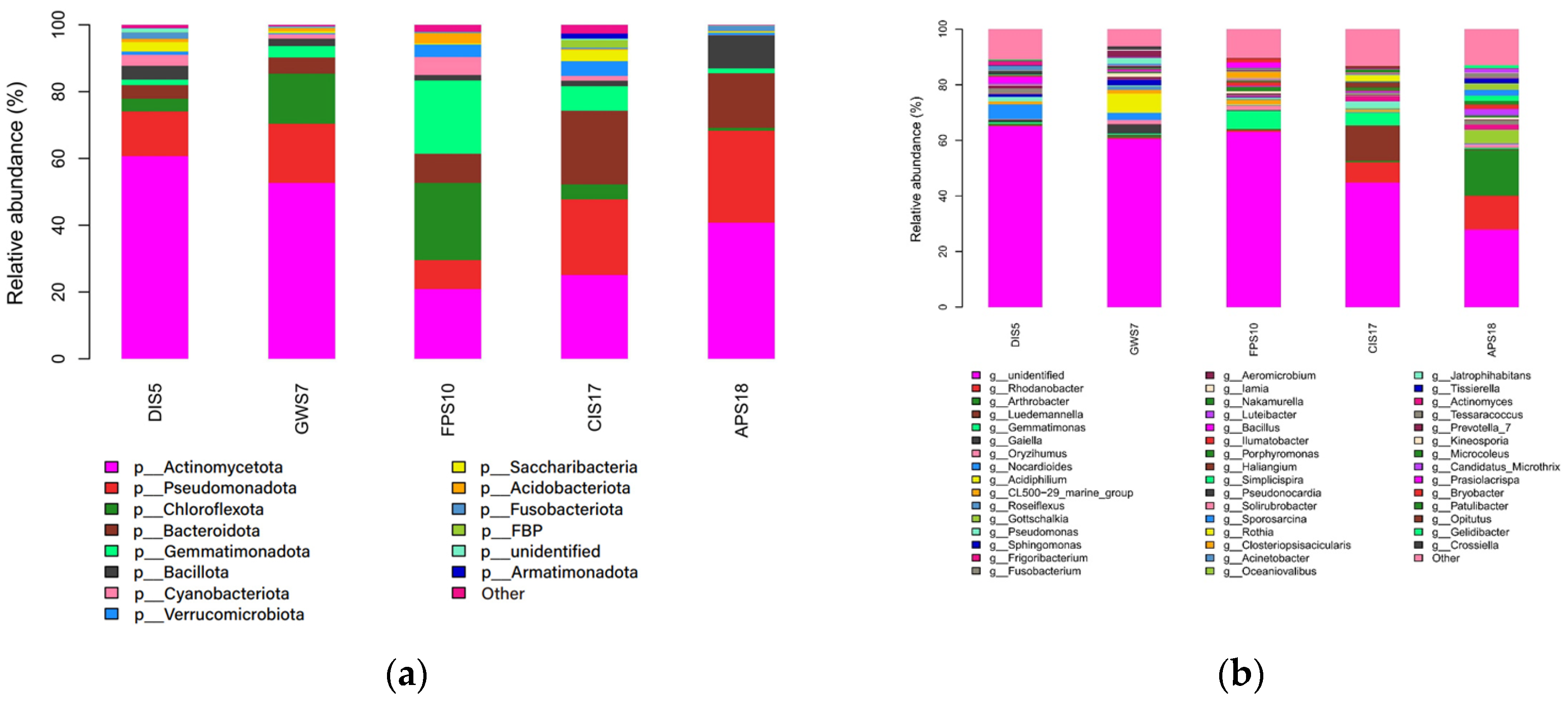 Microorganisms 11 02517 g005 Microorganisms 11 02517 g005