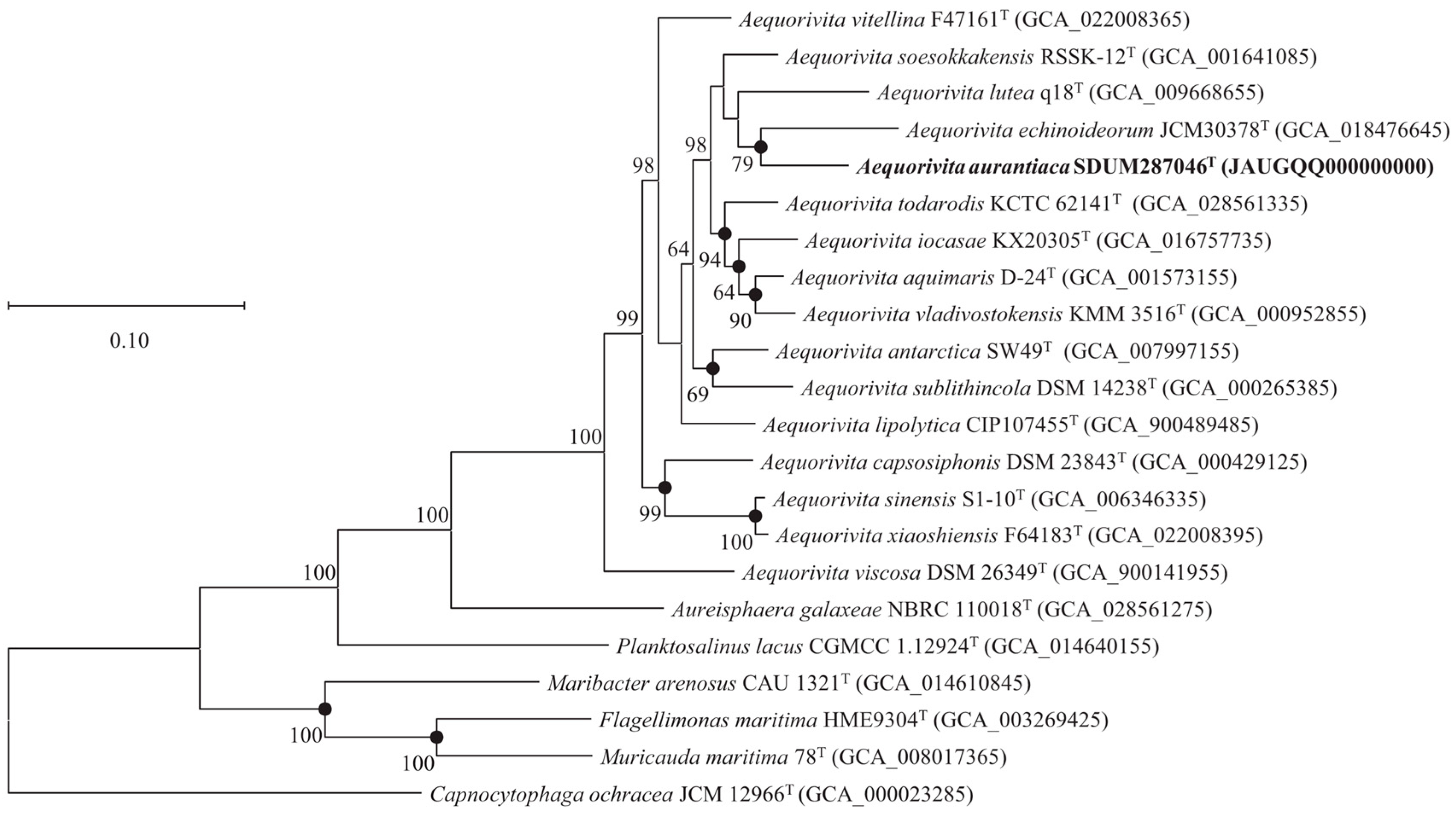 Microorganisms 11 02518 g002 Microorganisms 11 02518 g002