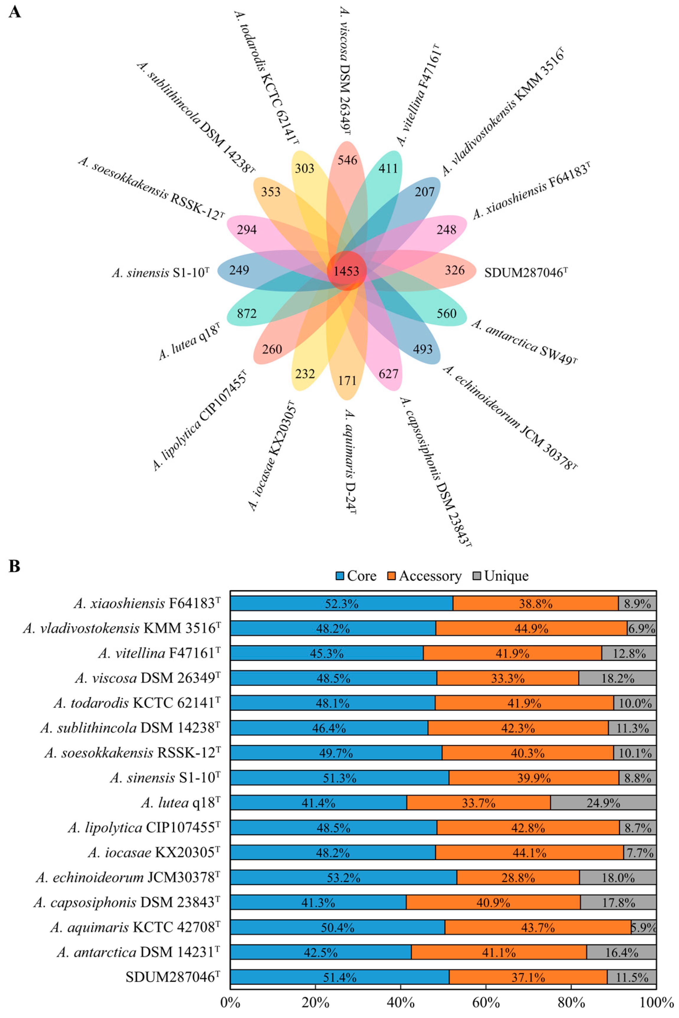 Microorganisms 11 02518 g003 Microorganisms 11 02518 g003