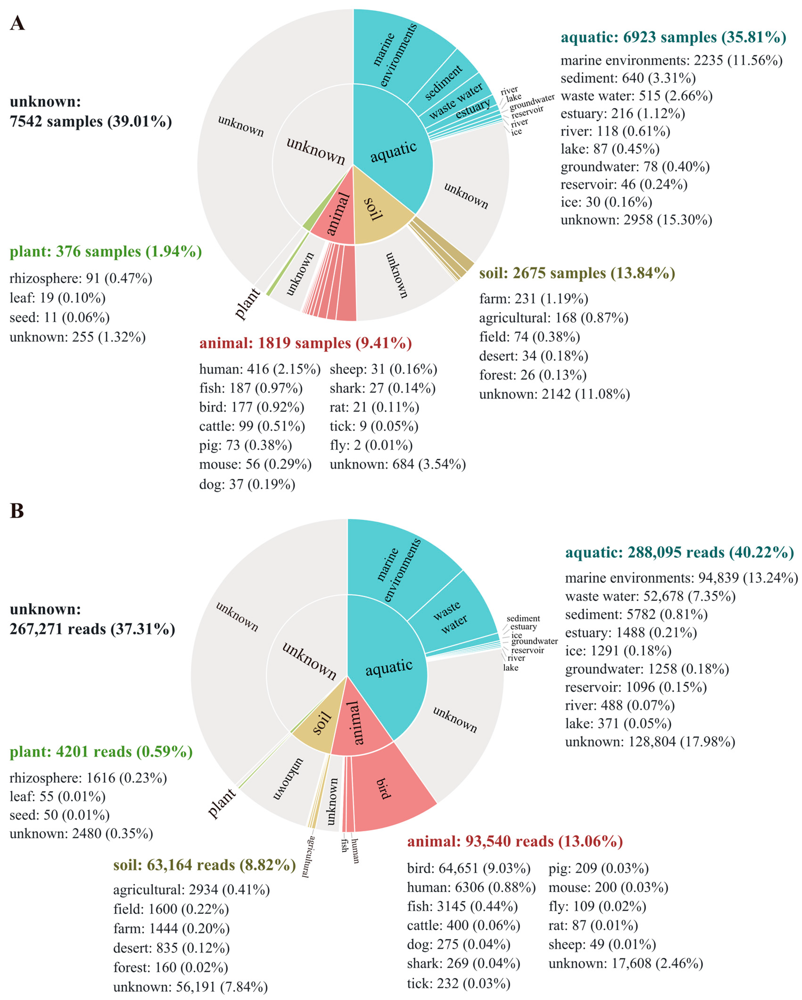 Microorganisms 11 02518 g005 Microorganisms 11 02518 g005