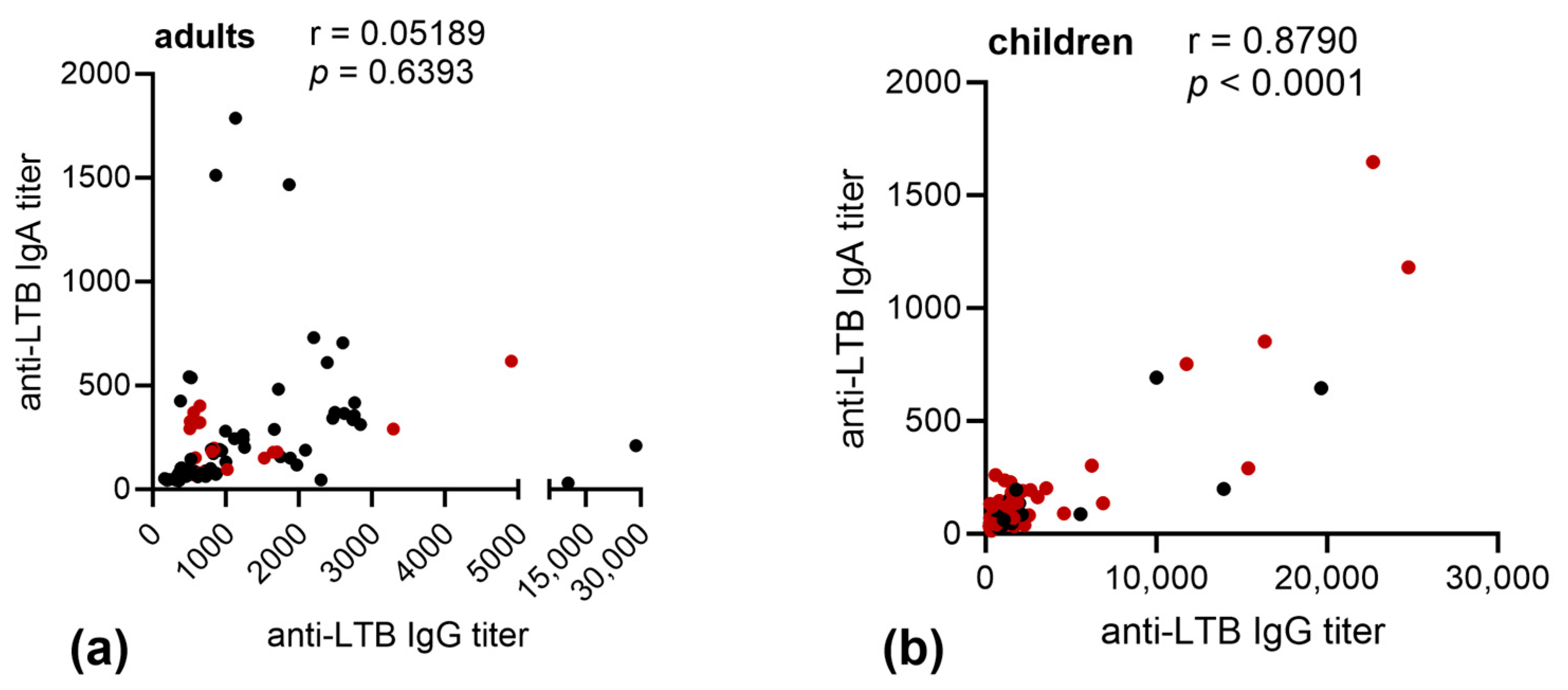 Microorganisms 11 02524 g002