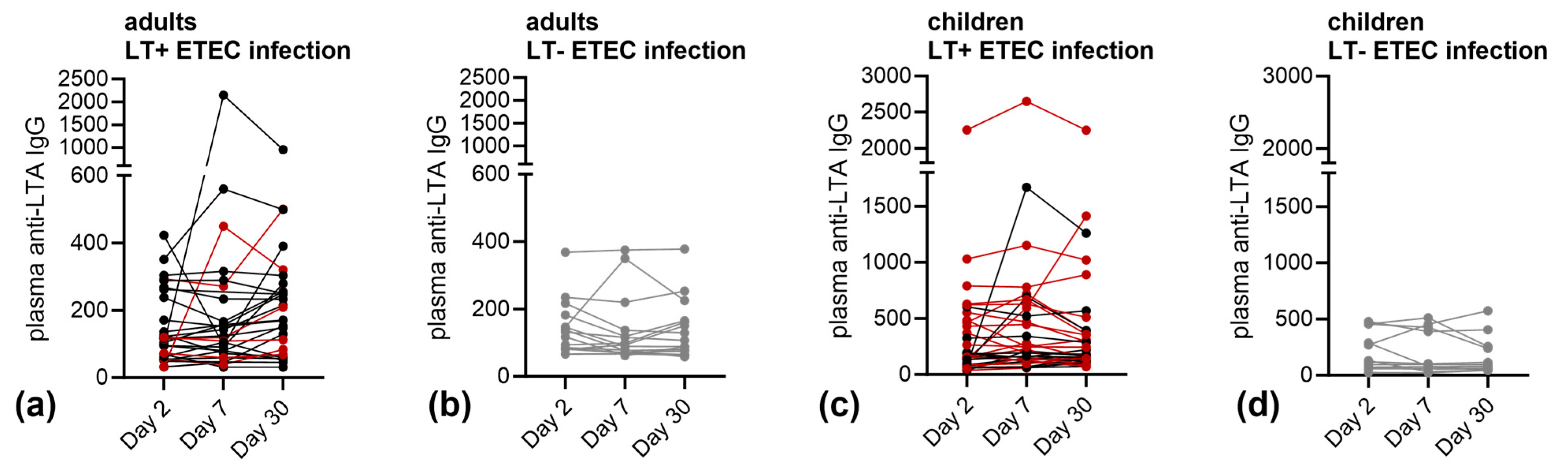 Microorganisms 11 02524 g003