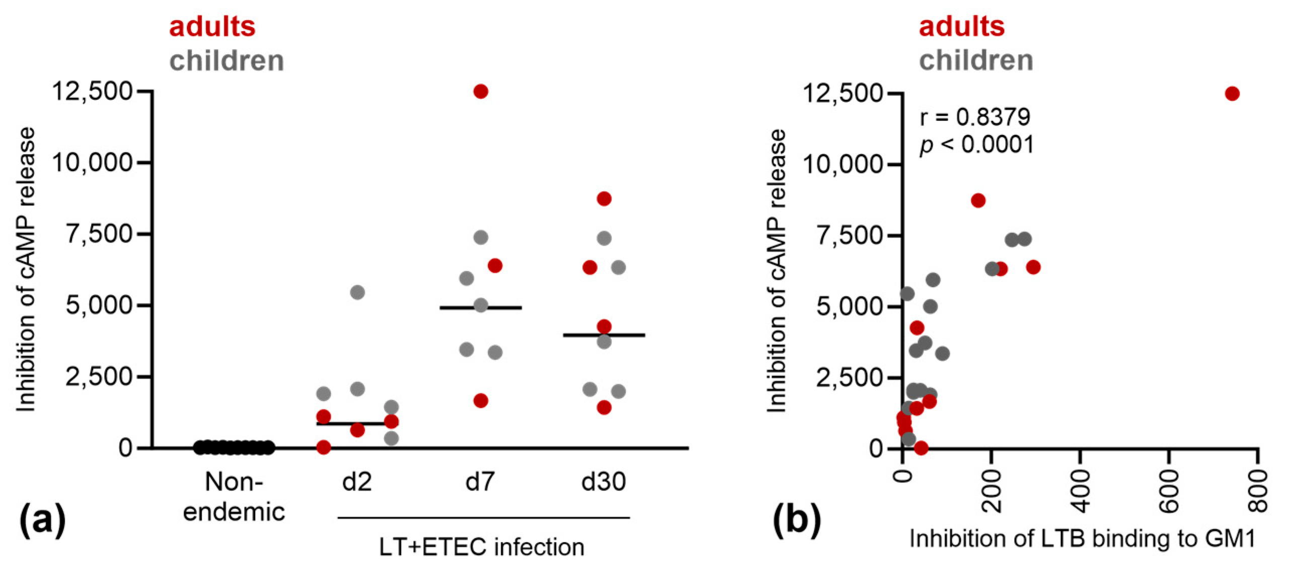 Microorganisms 11 02524 g006