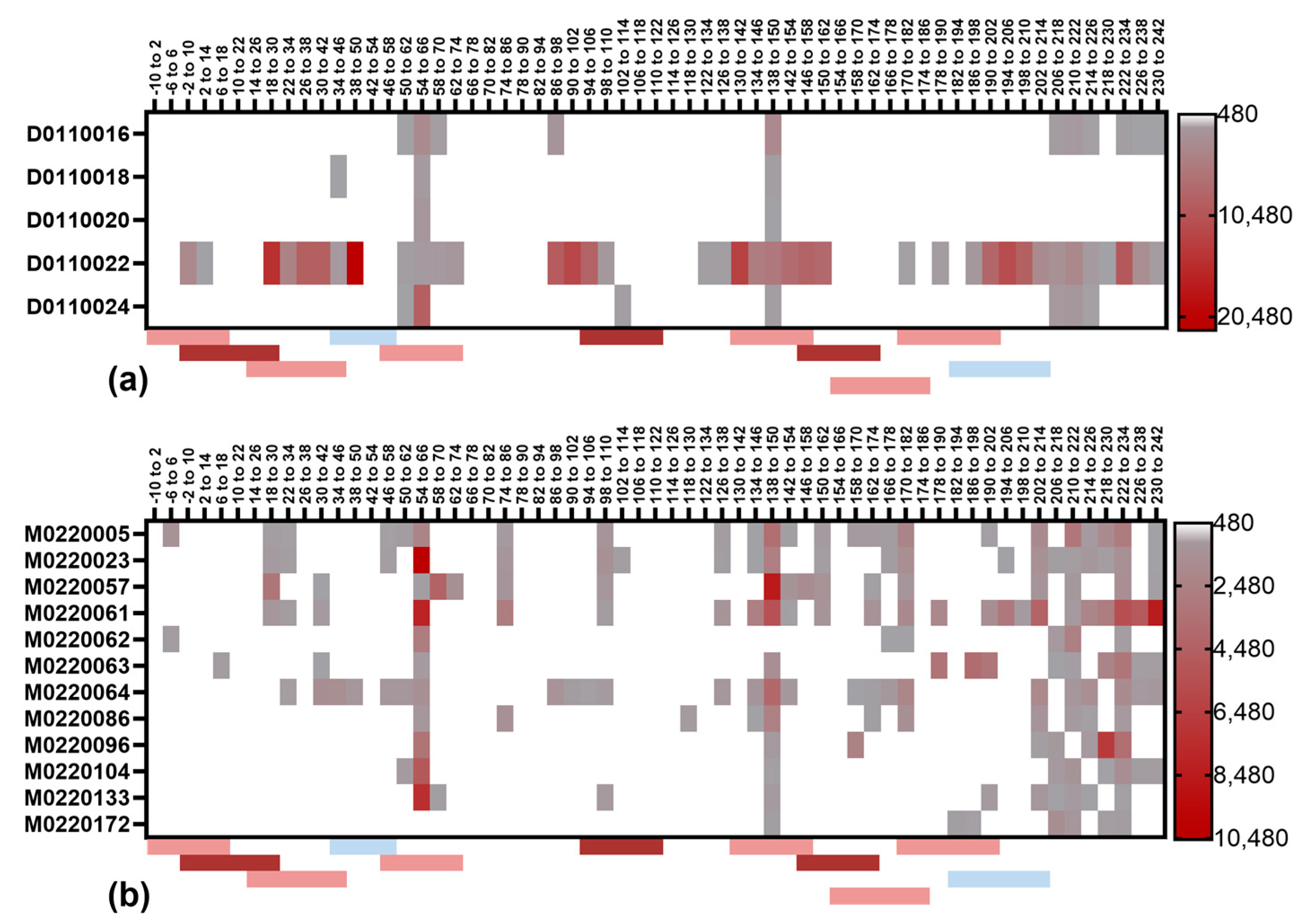 Microorganisms 11 02524 g008