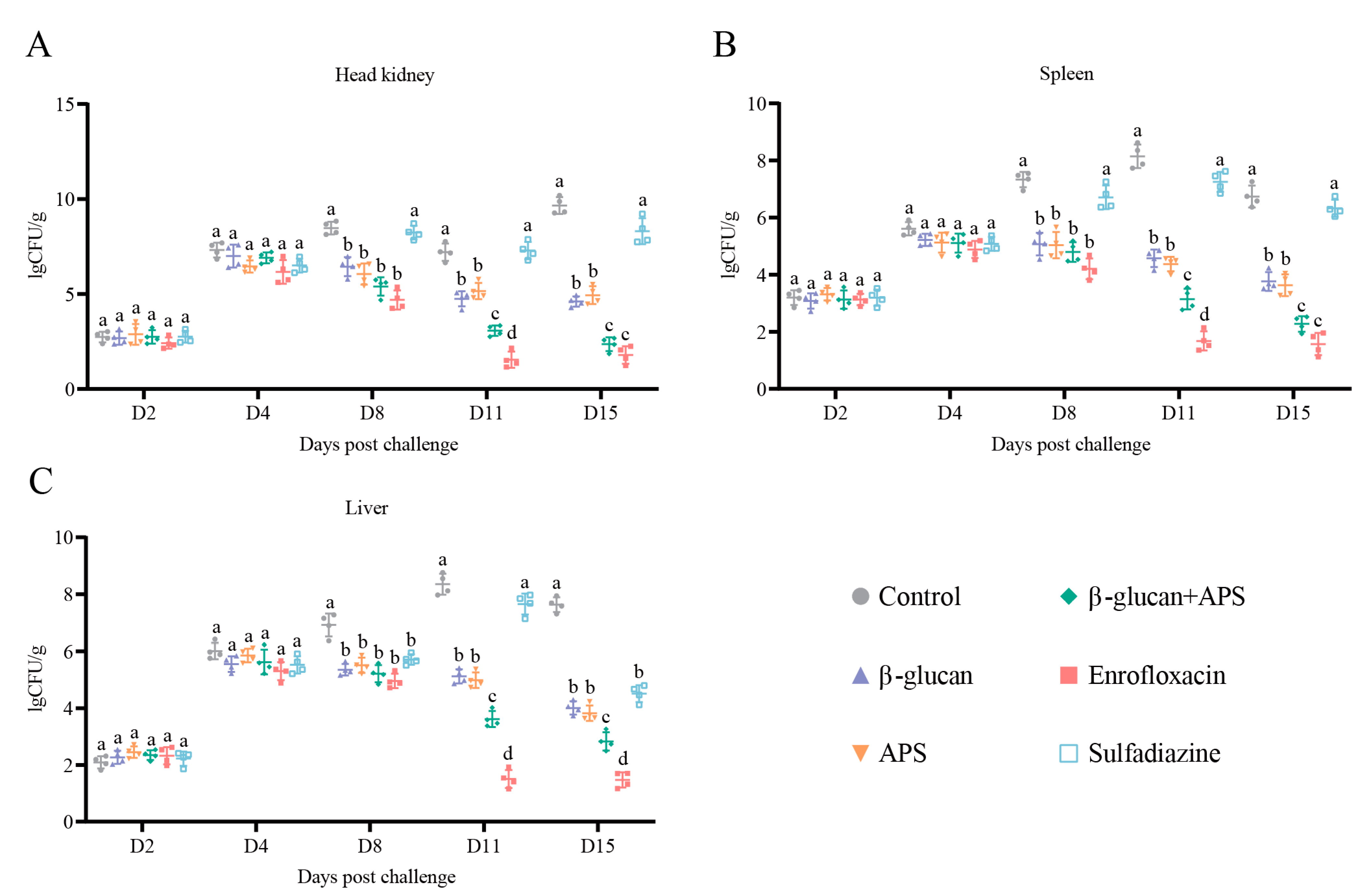 Microorganisms 11 02529 g003
