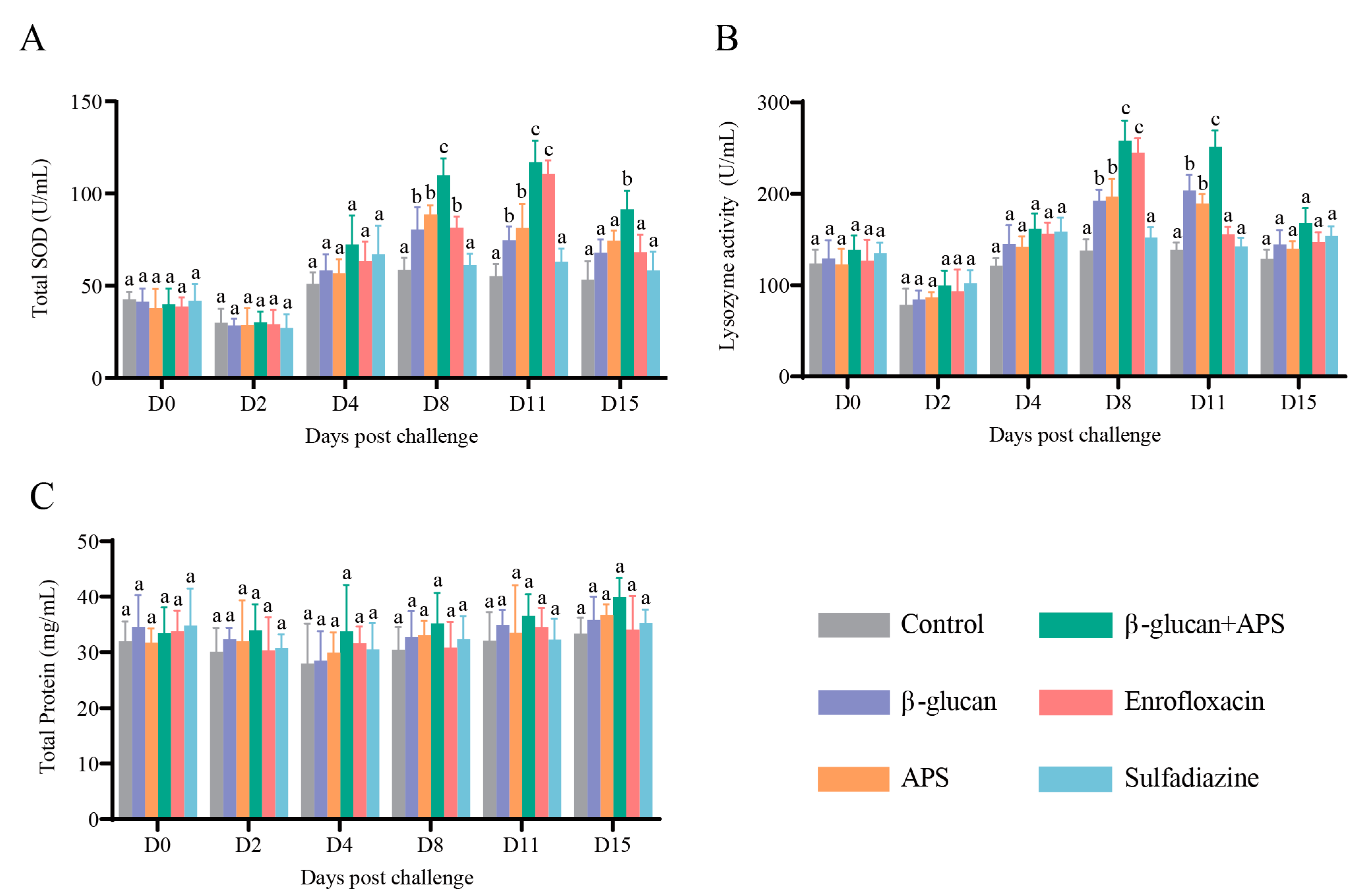 Microorganisms 11 02529 g005
