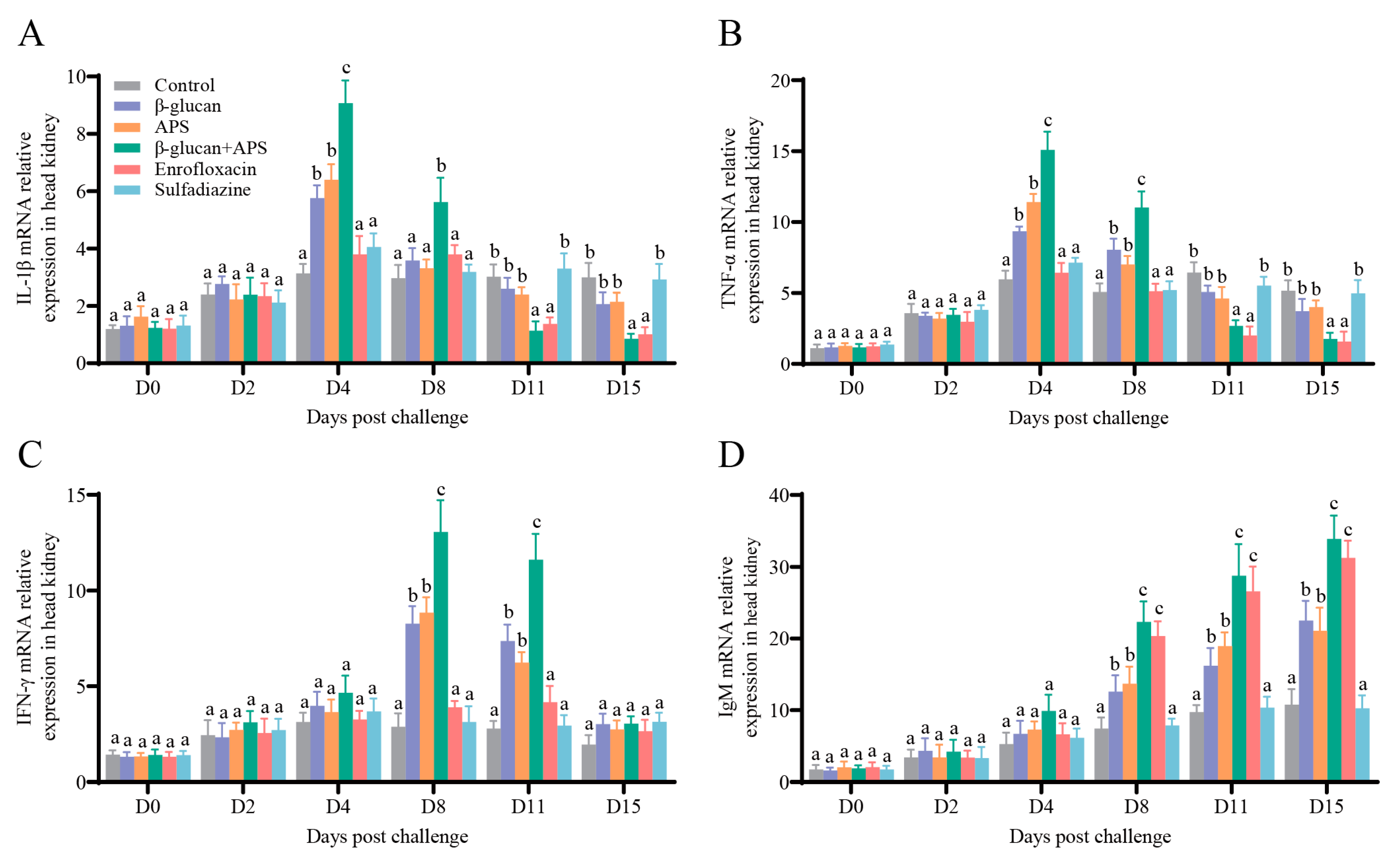 Microorganisms 11 02529 g006