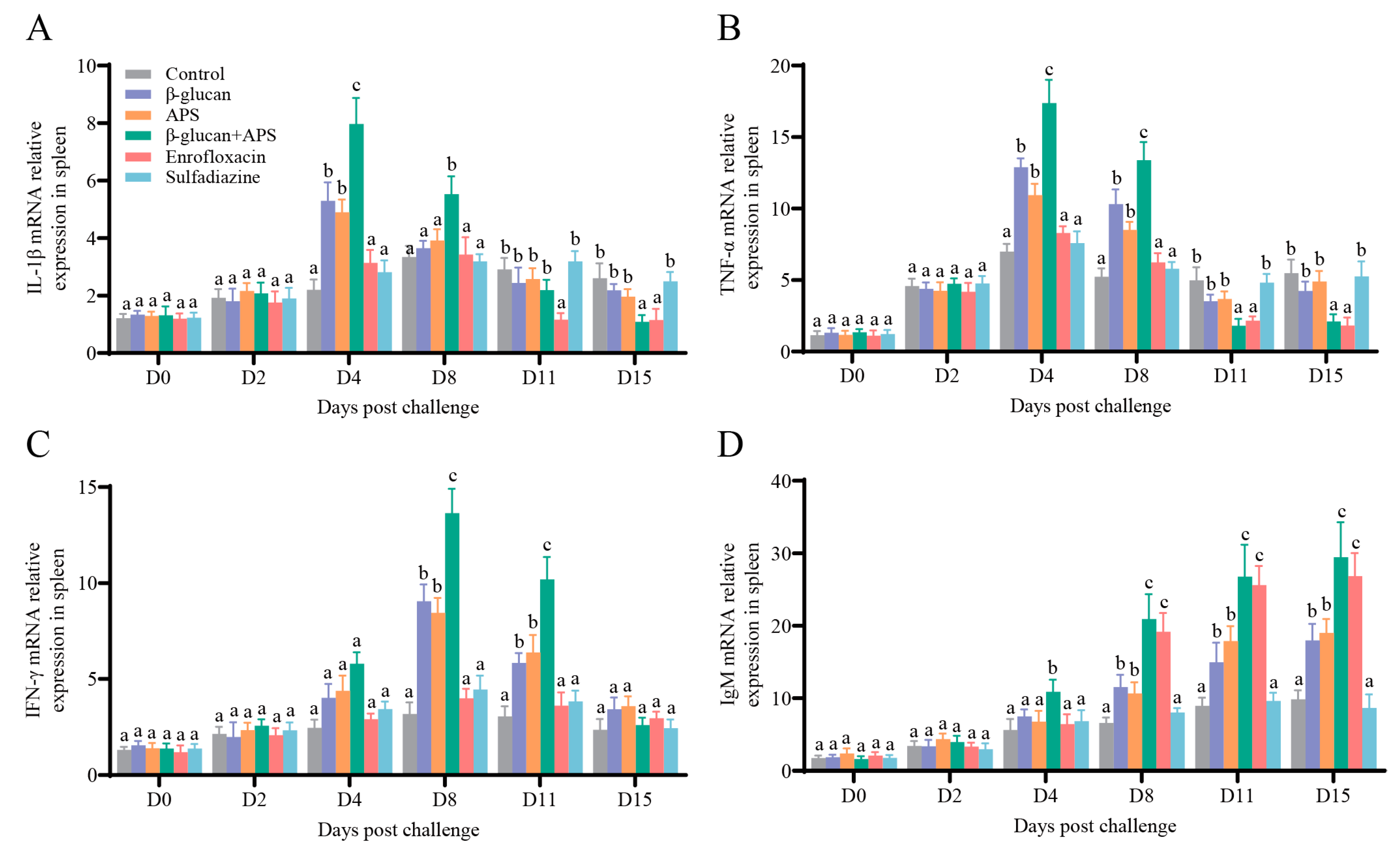 Microorganisms 11 02529 g007