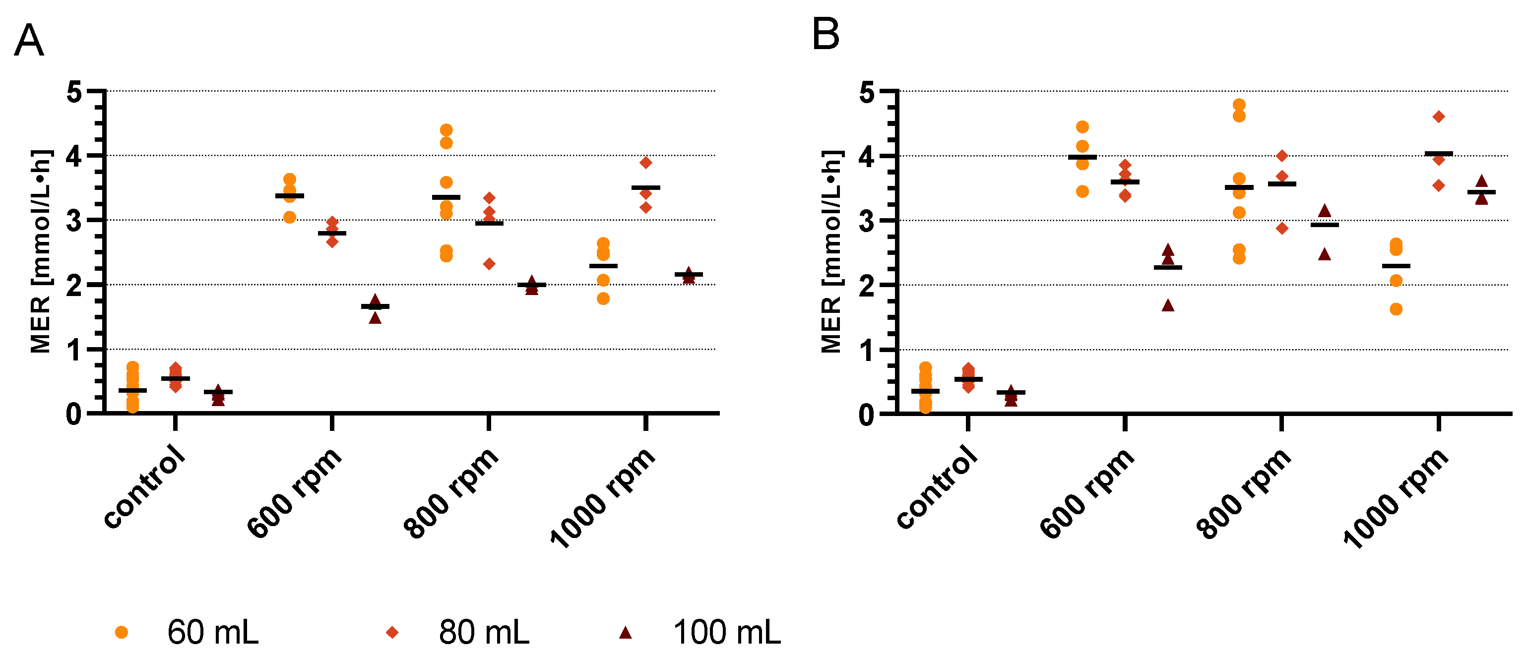 Microorganisms 11 02533 g004