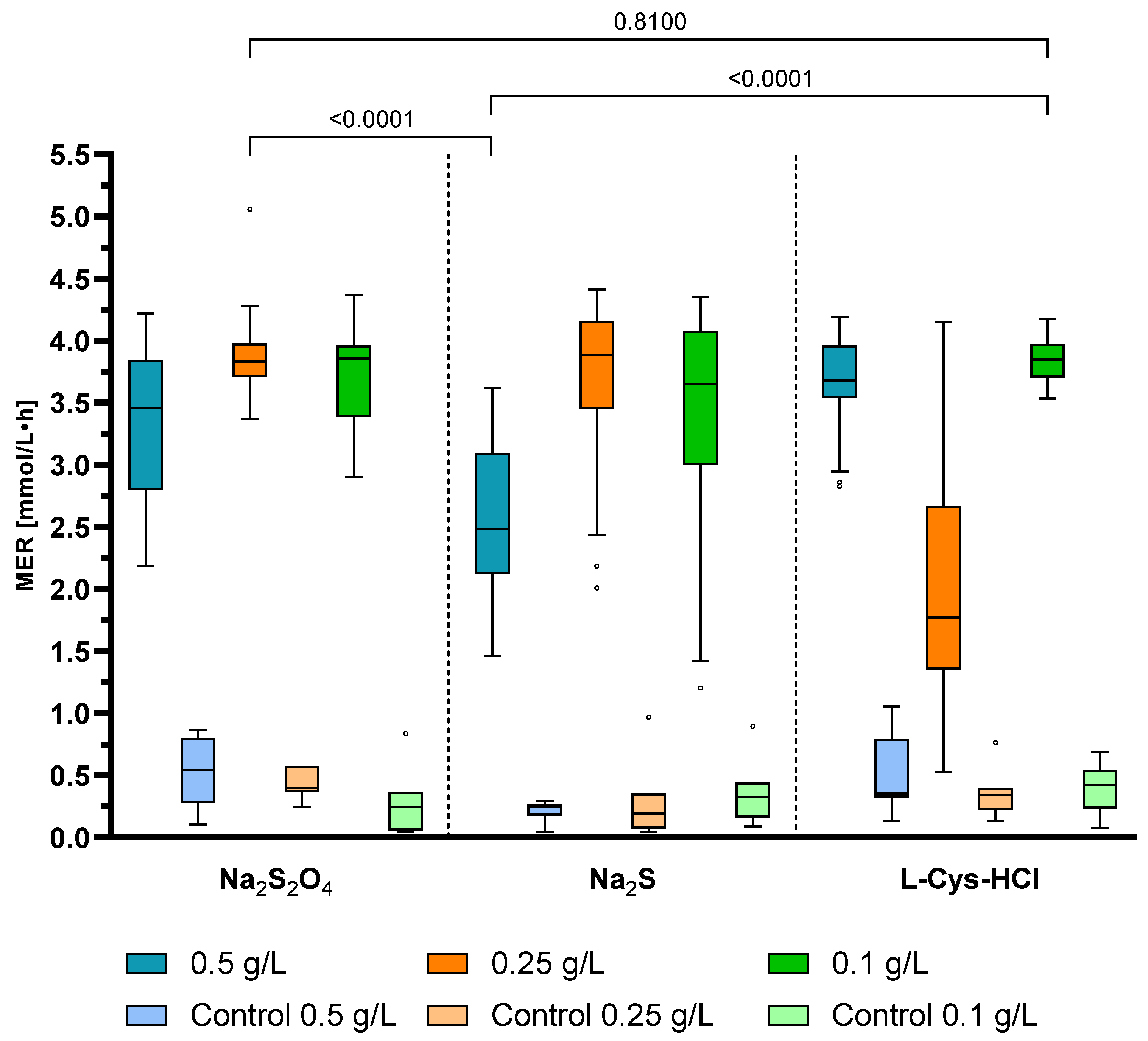 Microorganisms 11 02533 g006