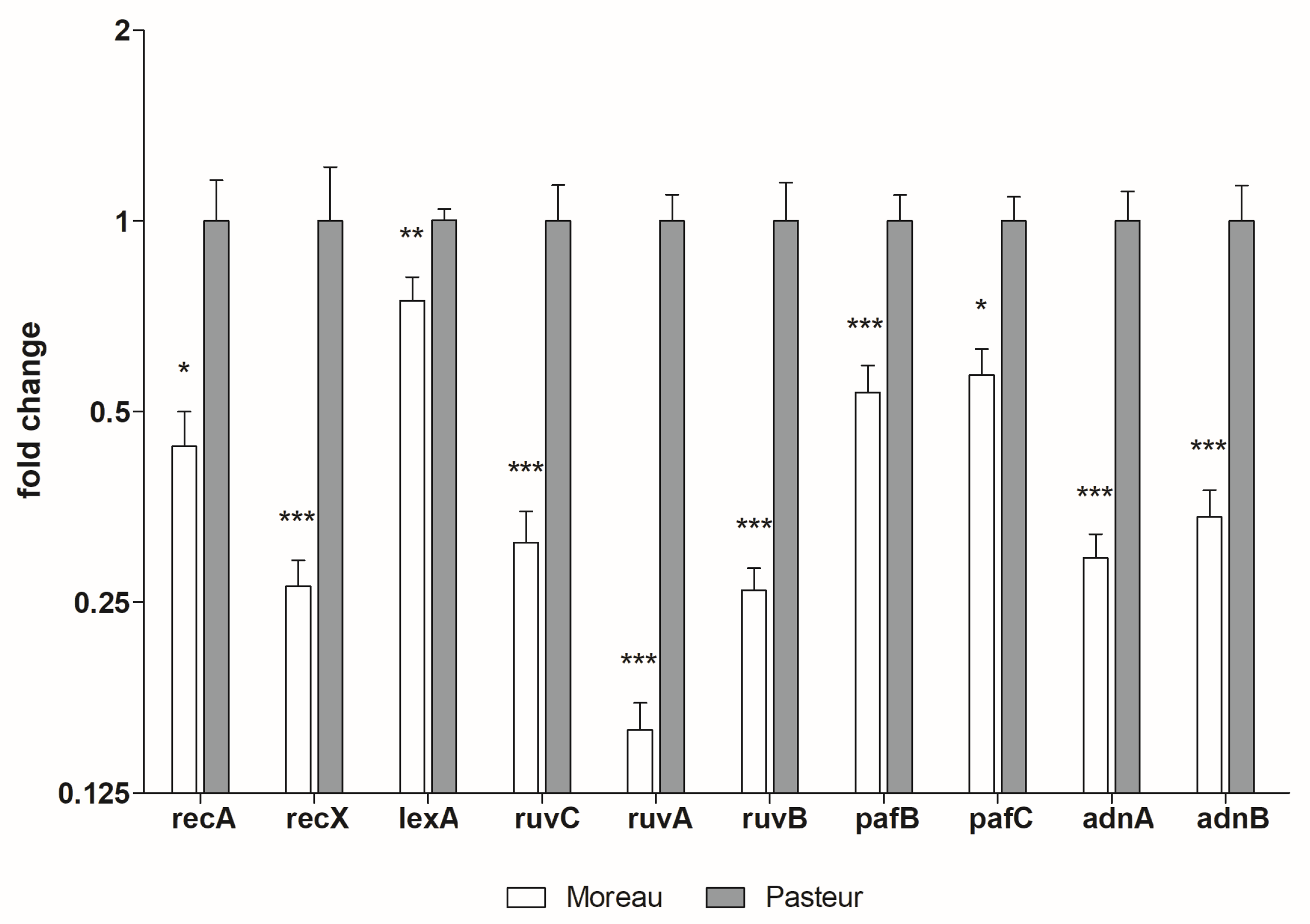 Microorganisms 11 02534 g003 Microorganisms 11 02534 g003