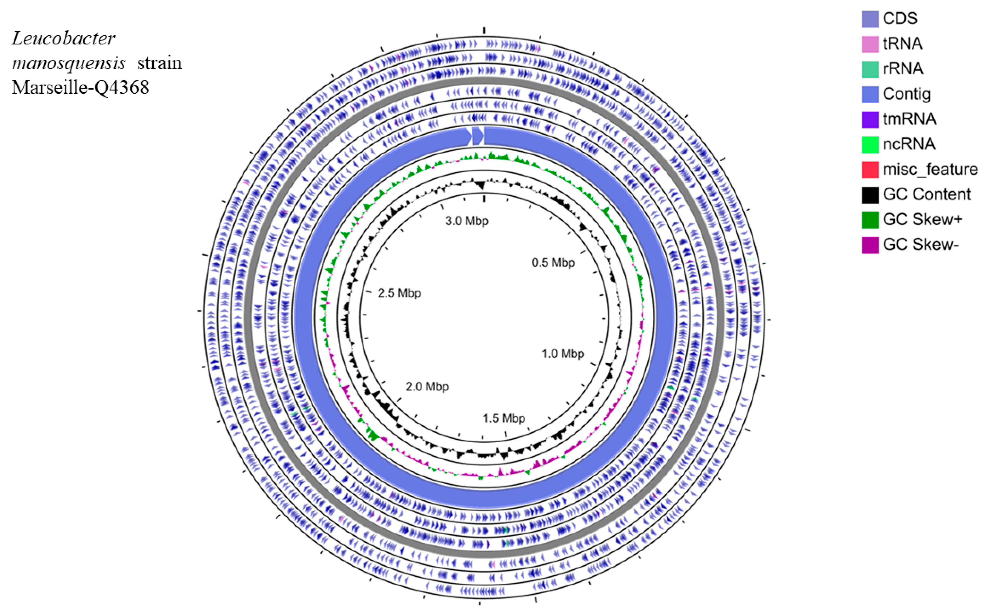 Microorganisms 11 02535 g003