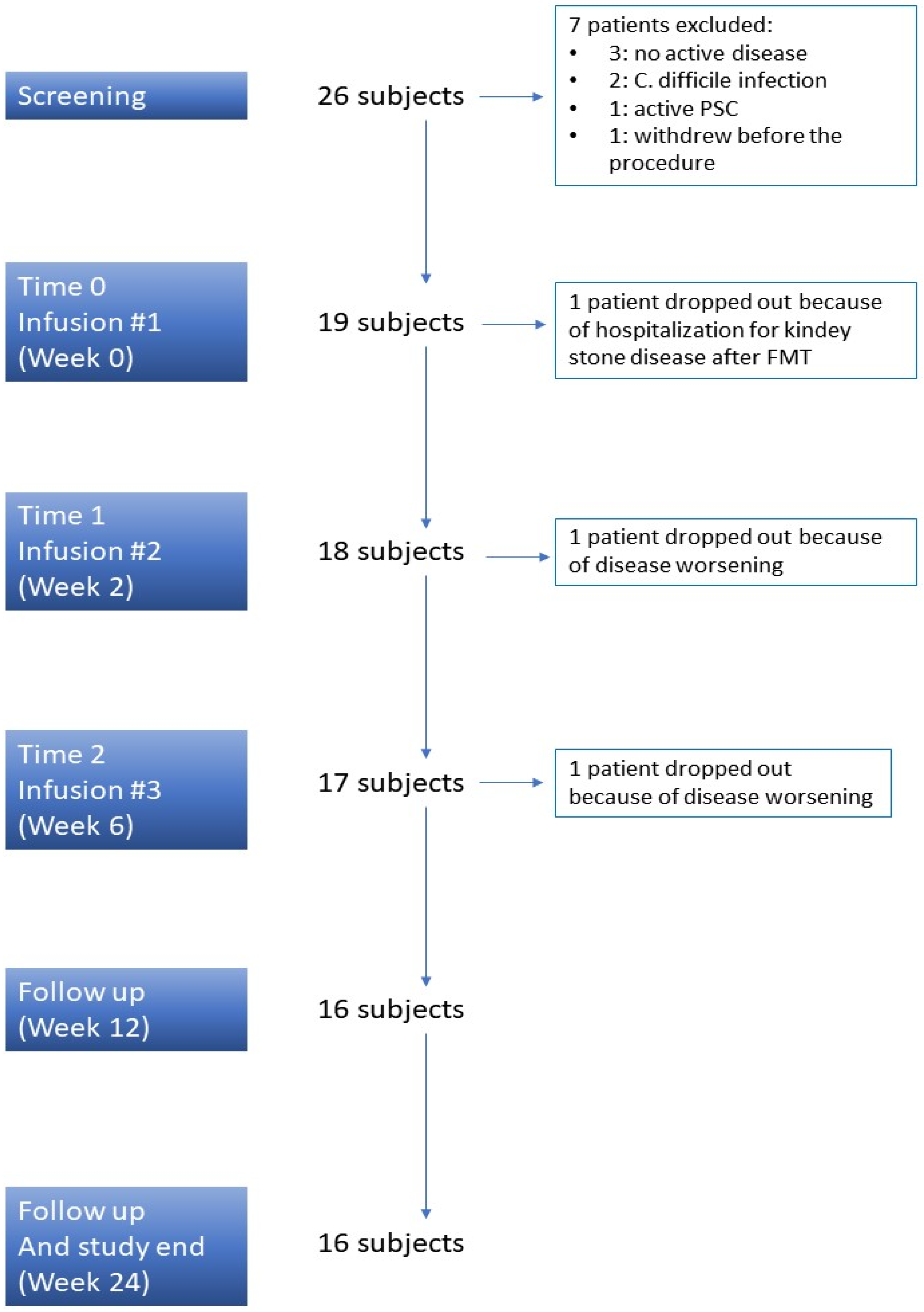 Microorganisms 11 02536 g001