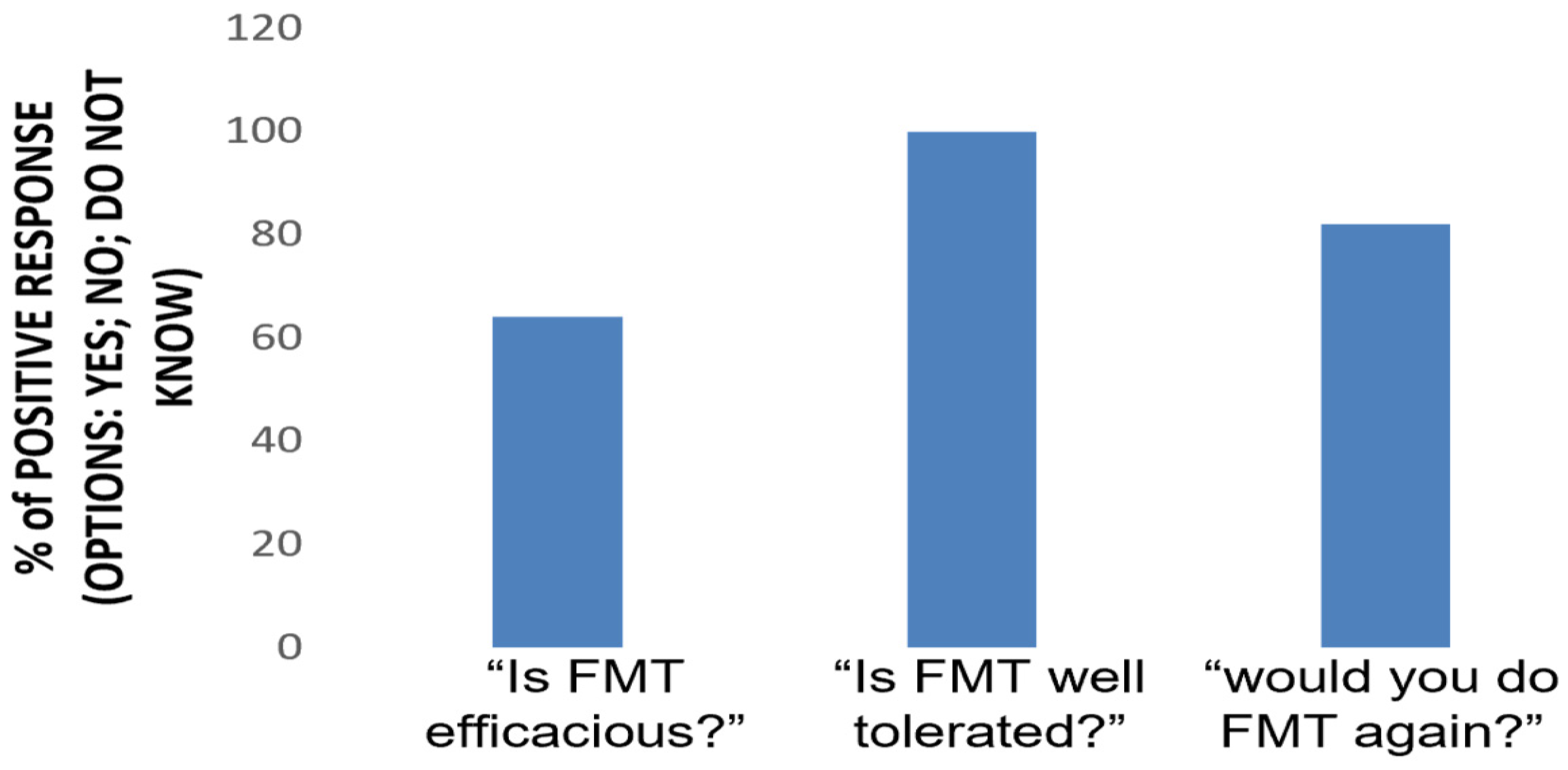 Microorganisms 11 02536 g002