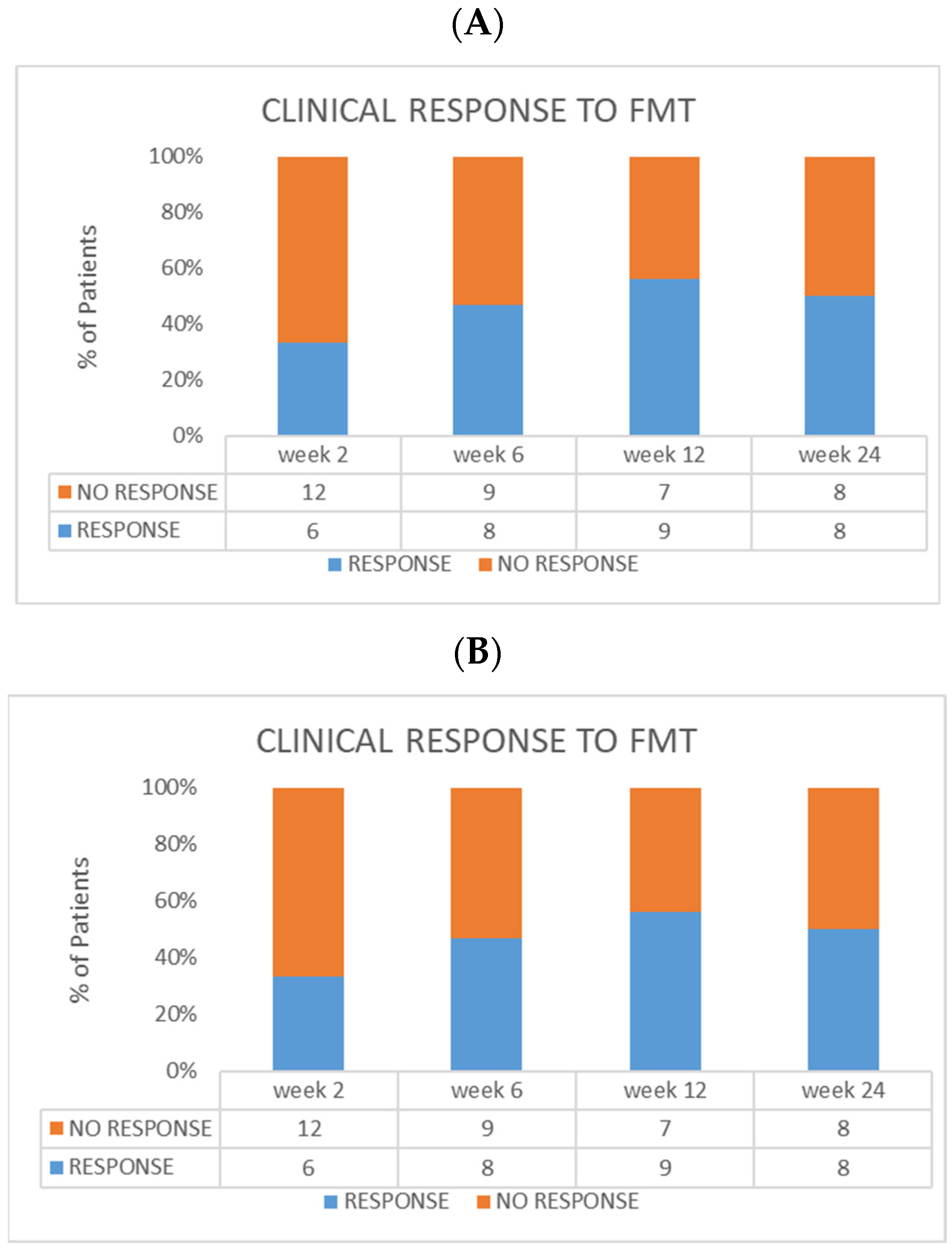 Microorganisms 11 02536 g003