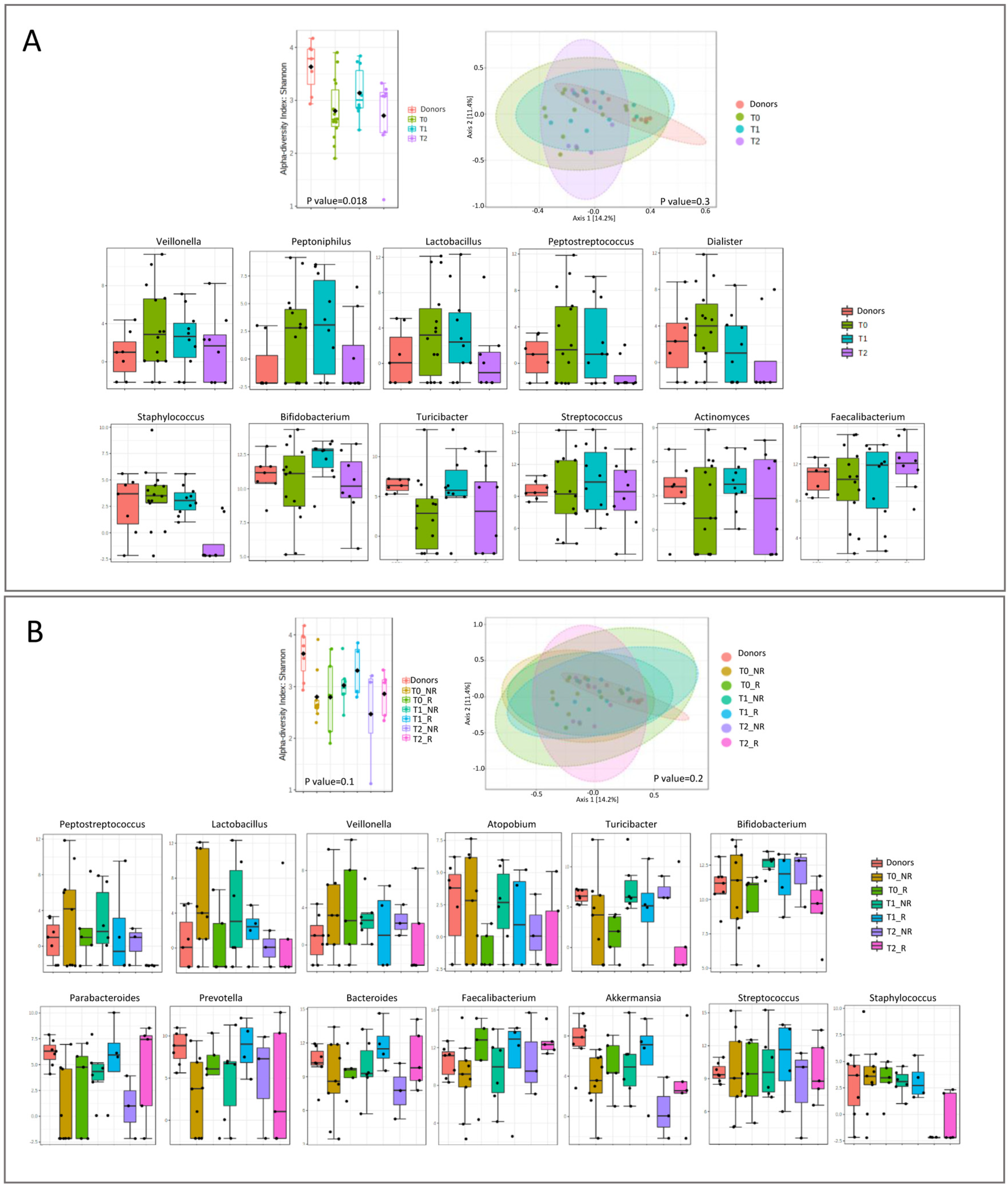 Microorganisms 11 02536 g005