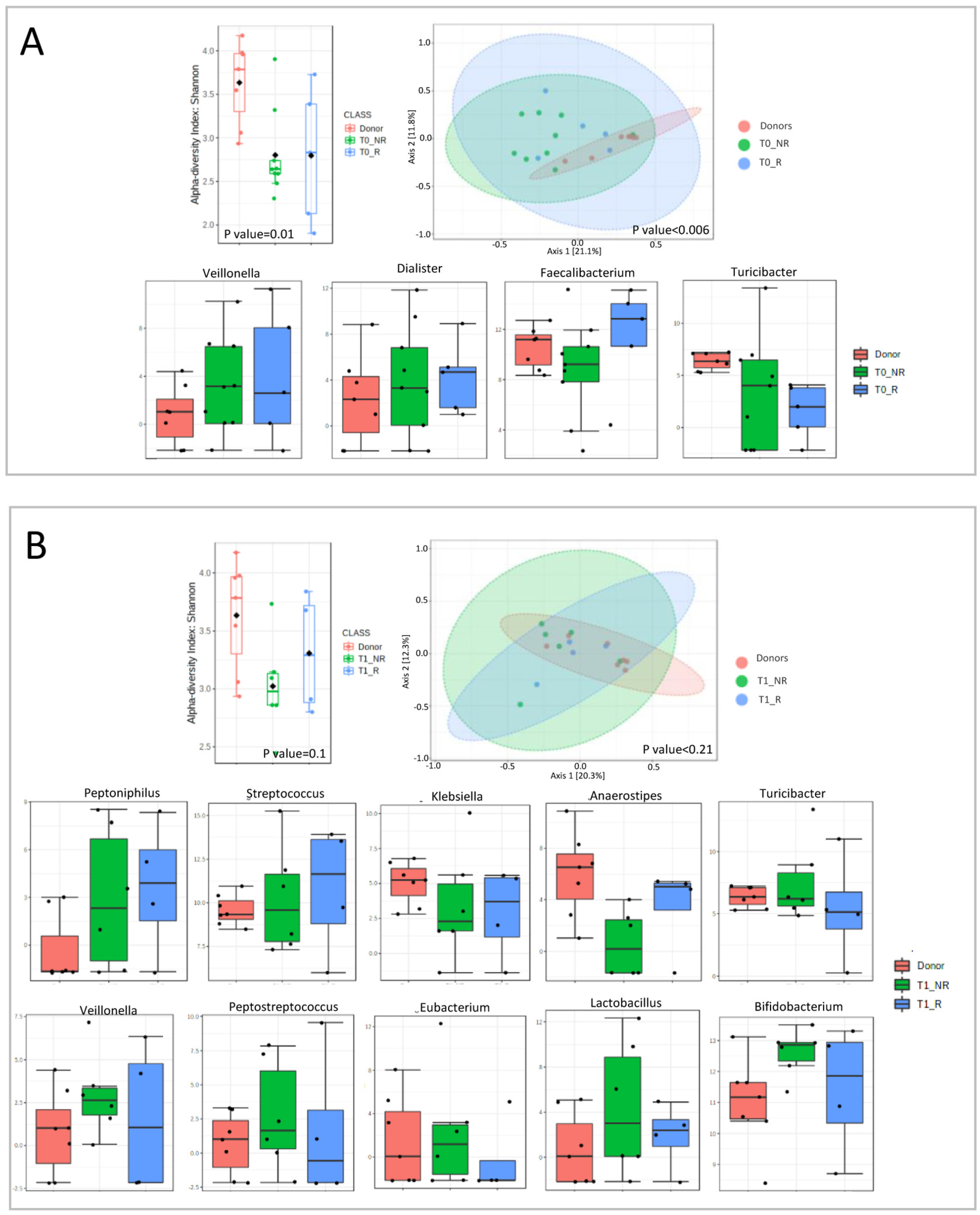Microorganisms 11 02536 g006a