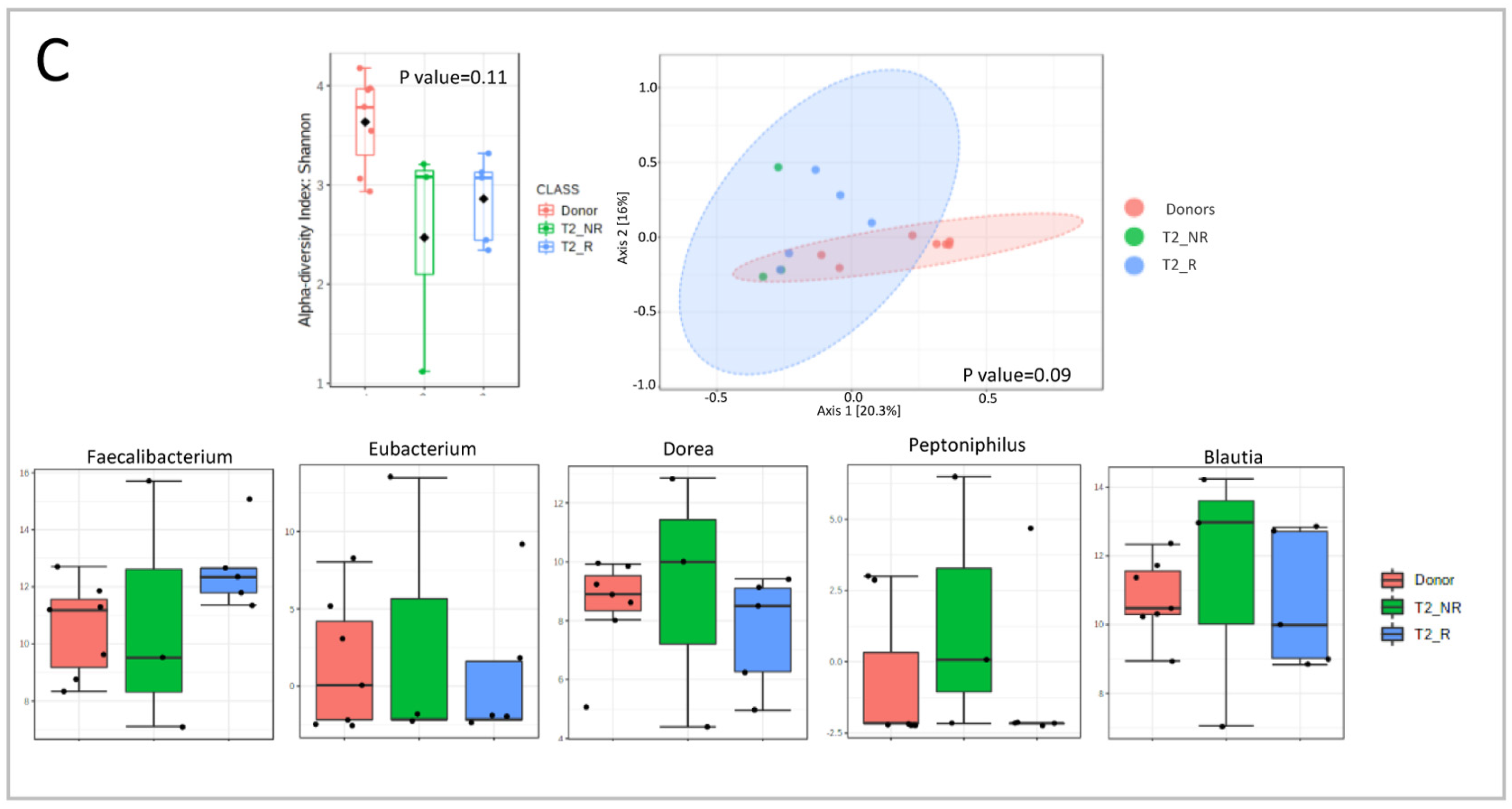 Microorganisms 11 02536 g006b