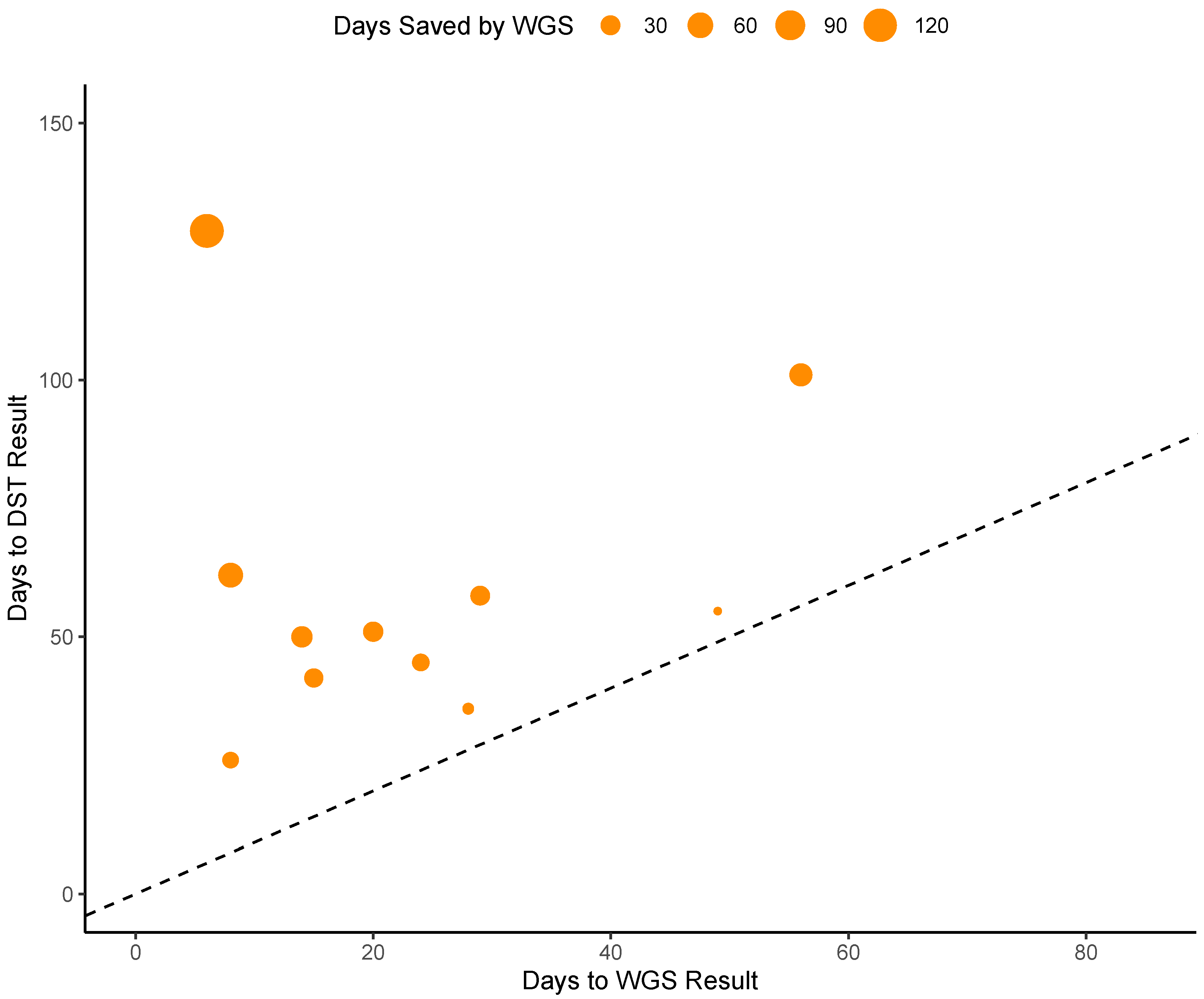 Microorganisms 11 02538 g003