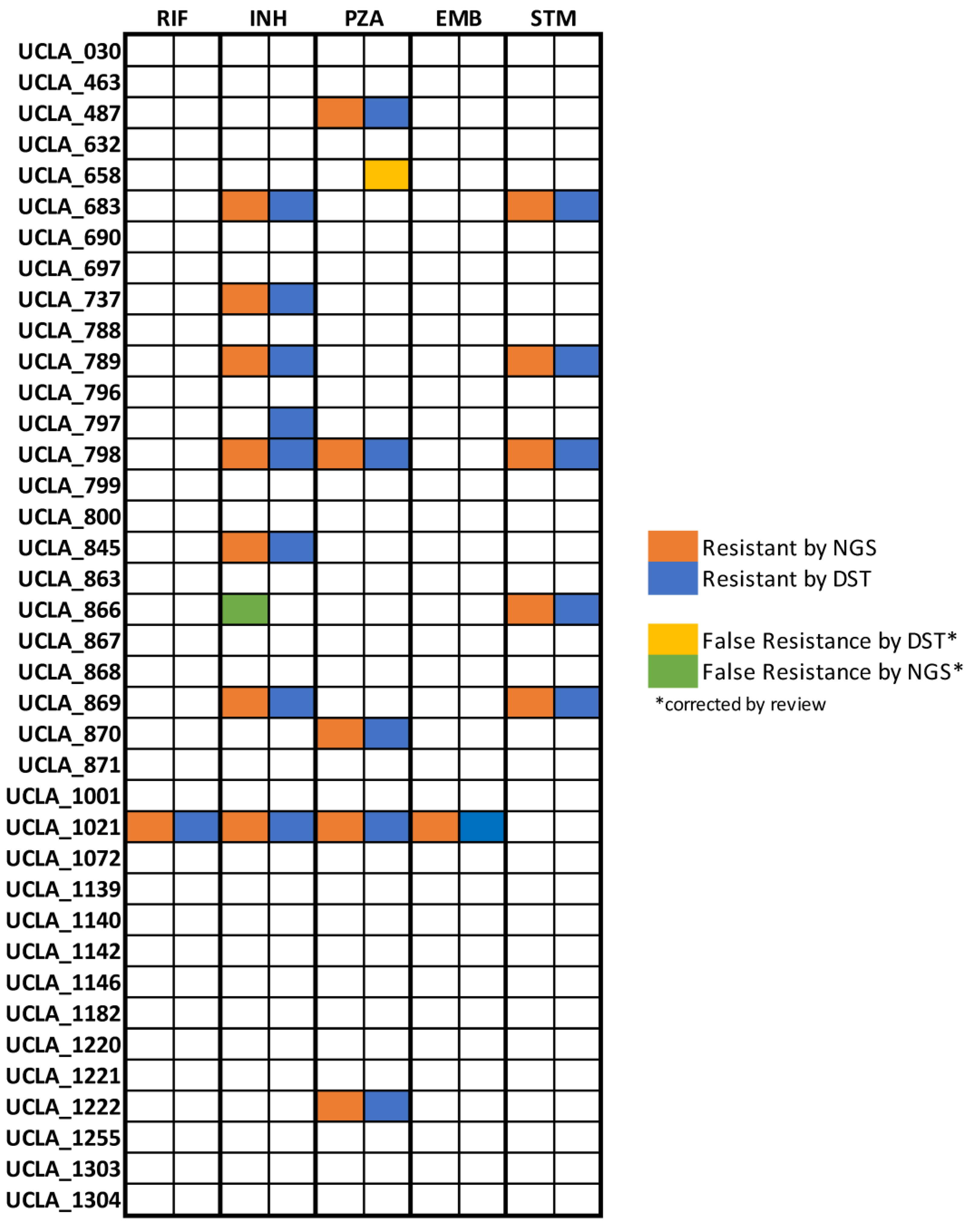 Microorganisms 11 02538 g004