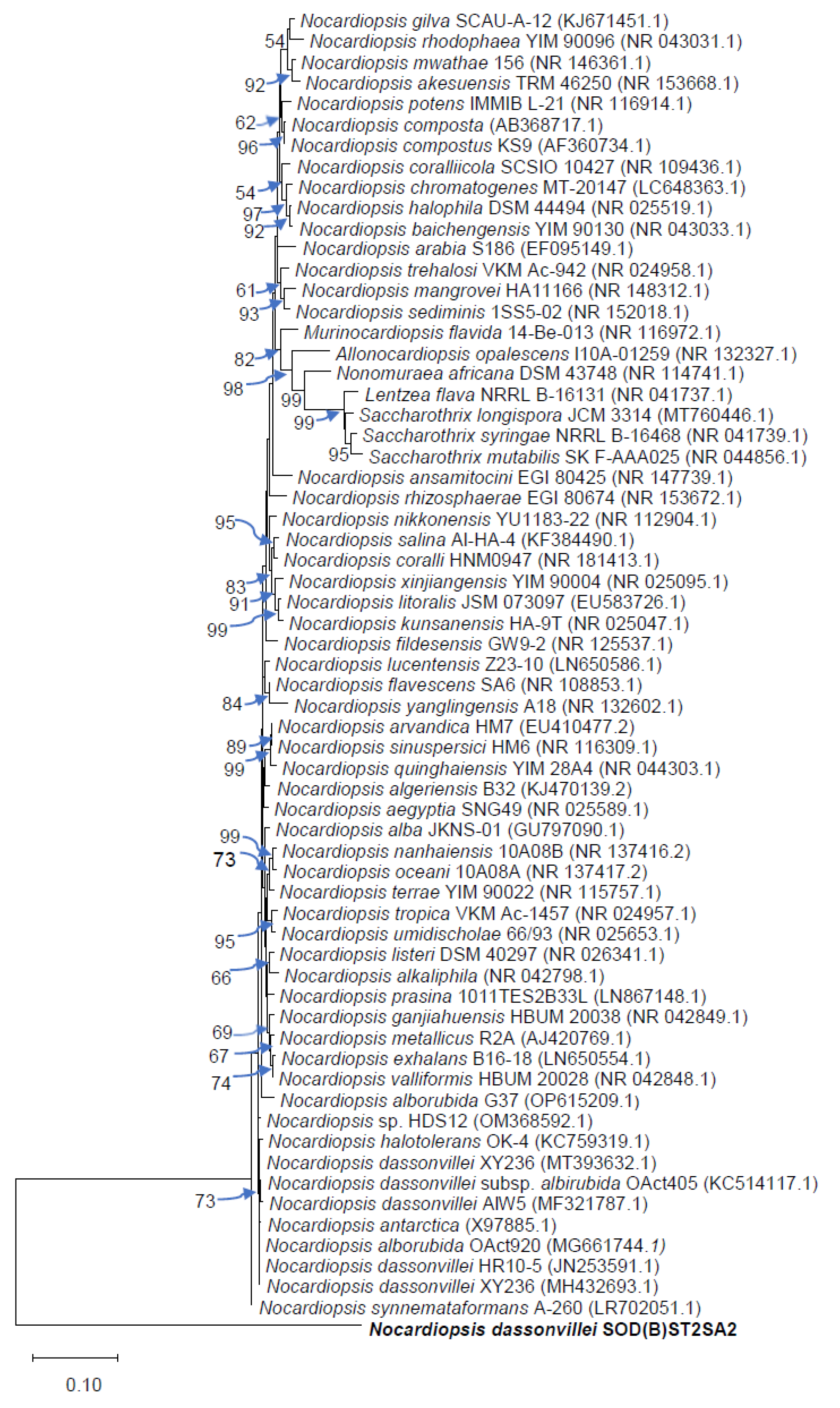 Microorganisms 11 02539 g002