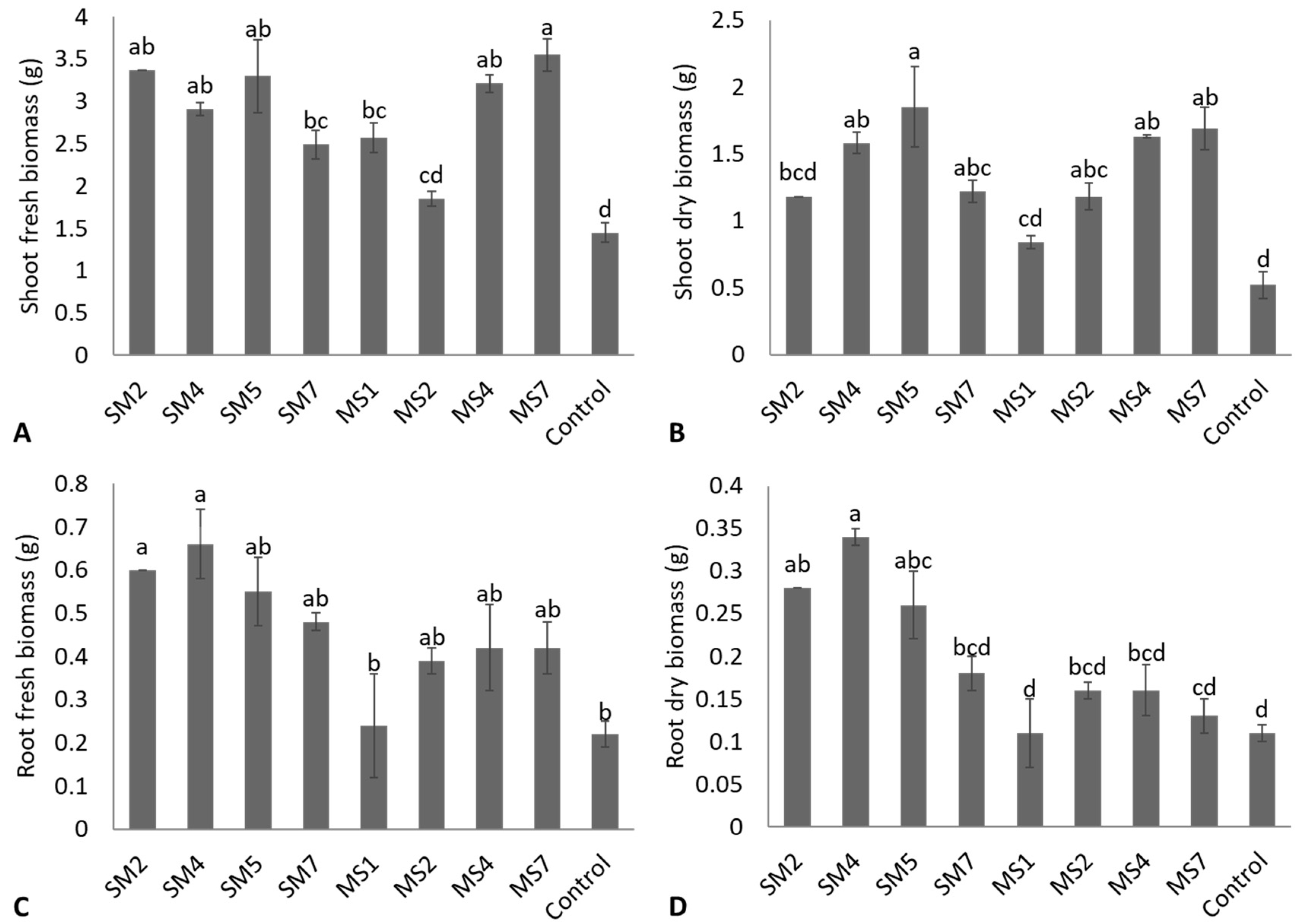 Microorganisms 11 02543 g006