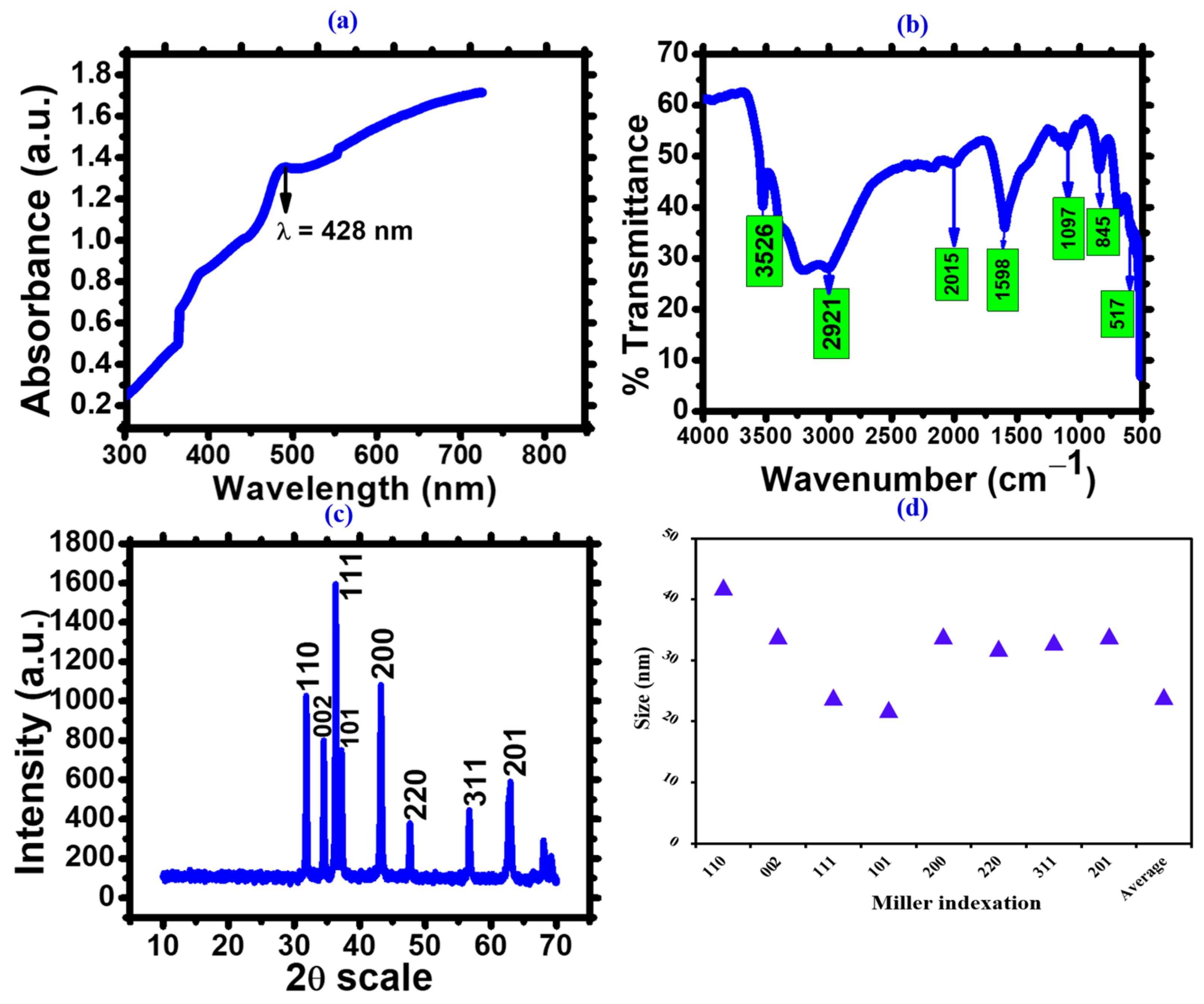 Microorganisms 11 02544 g004