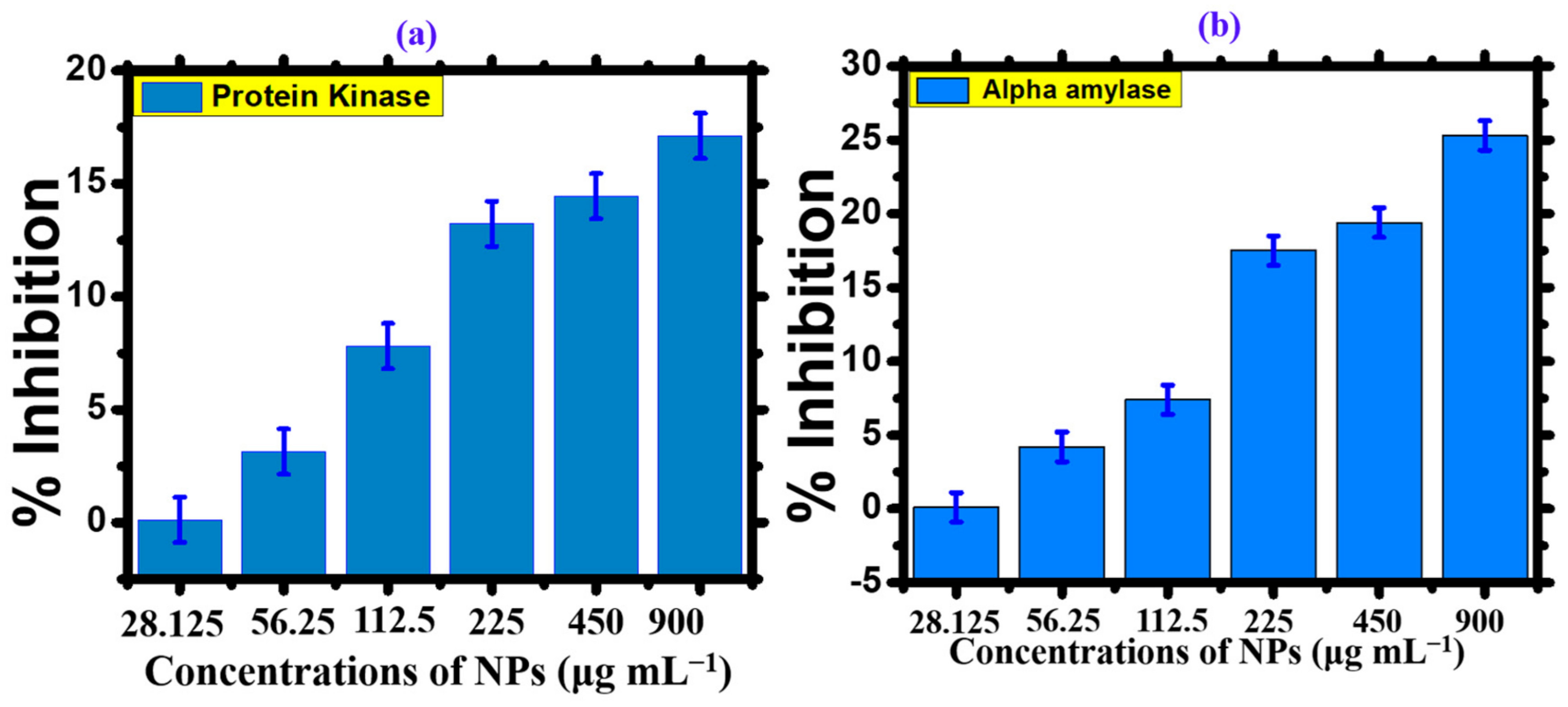 Microorganisms 11 02544 g007