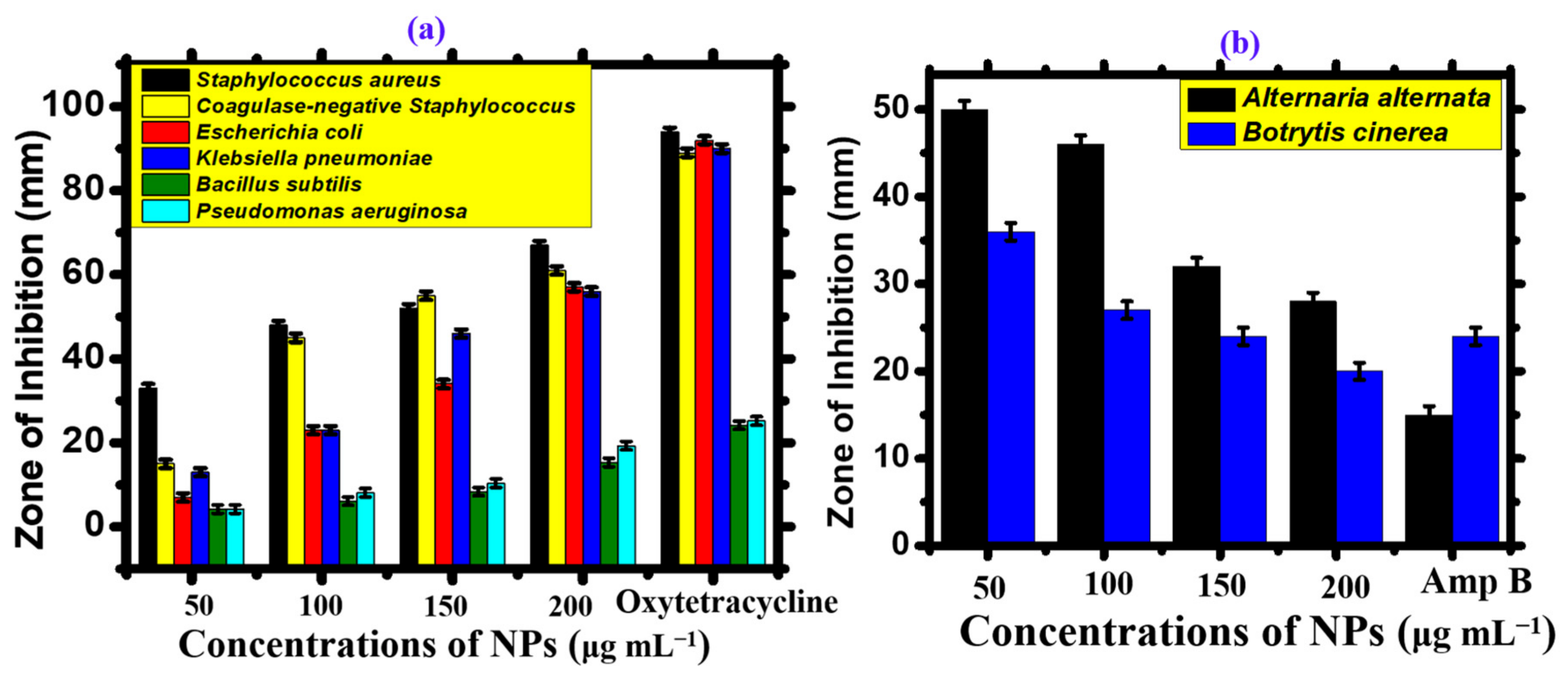 Microorganisms 11 02544 g012