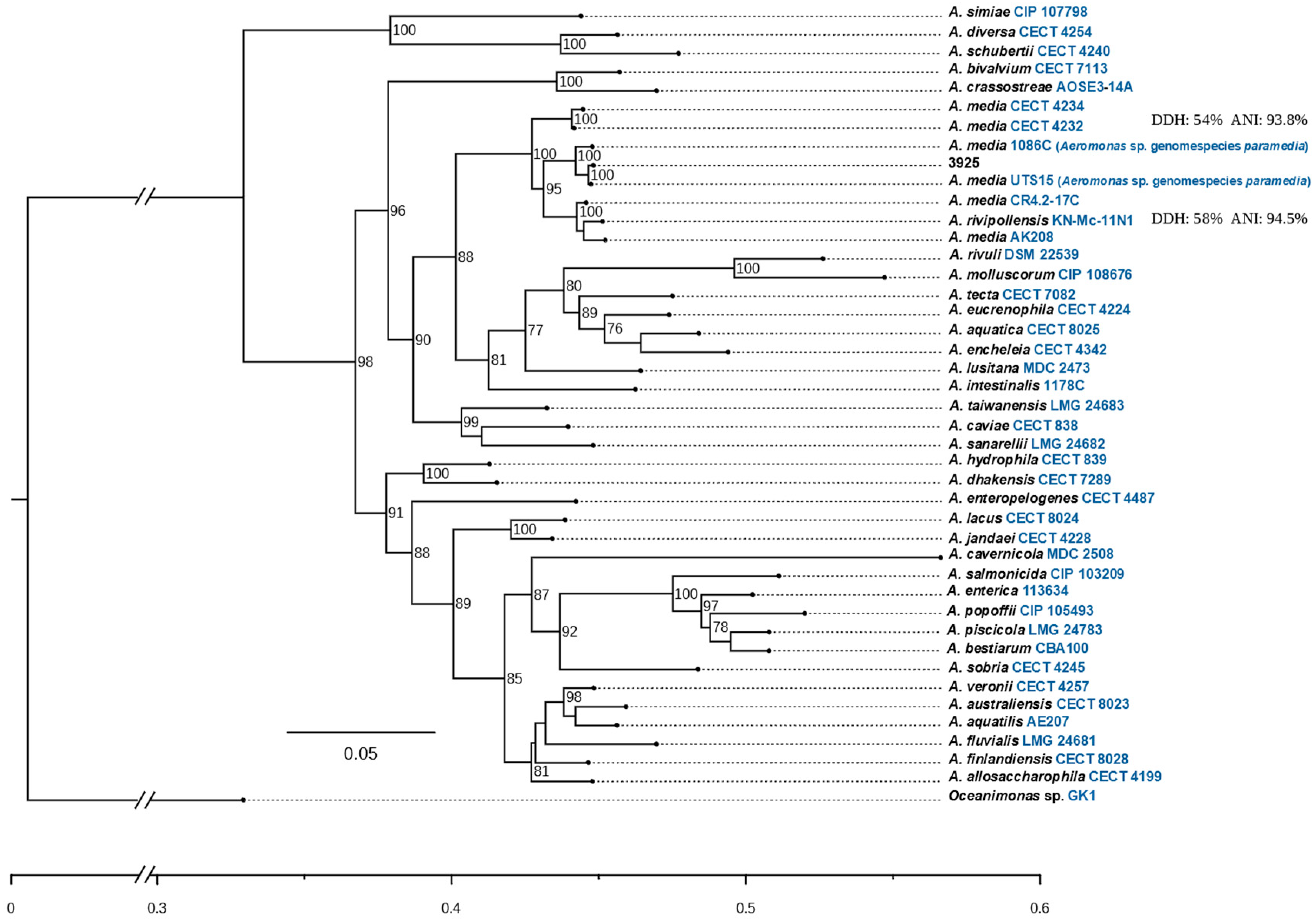 Microorganisms 11 02548 g001