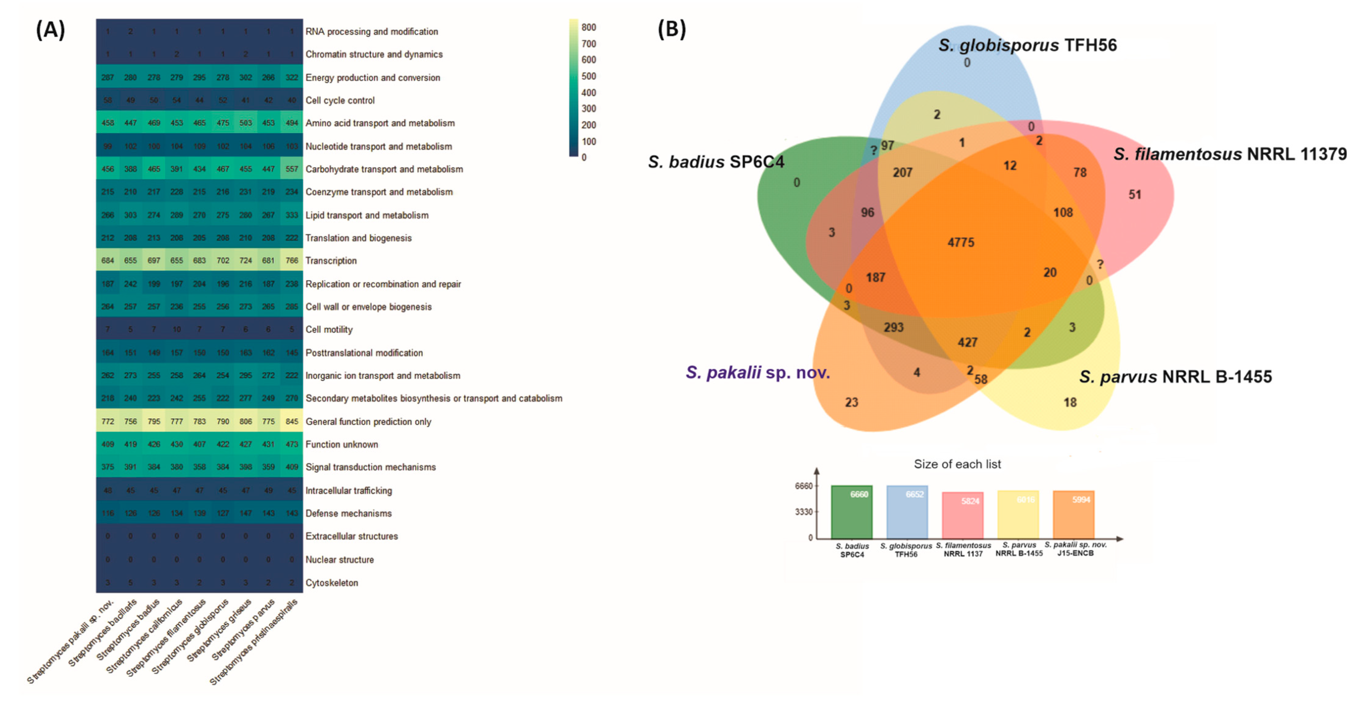 Microorganisms 11 02551 g007