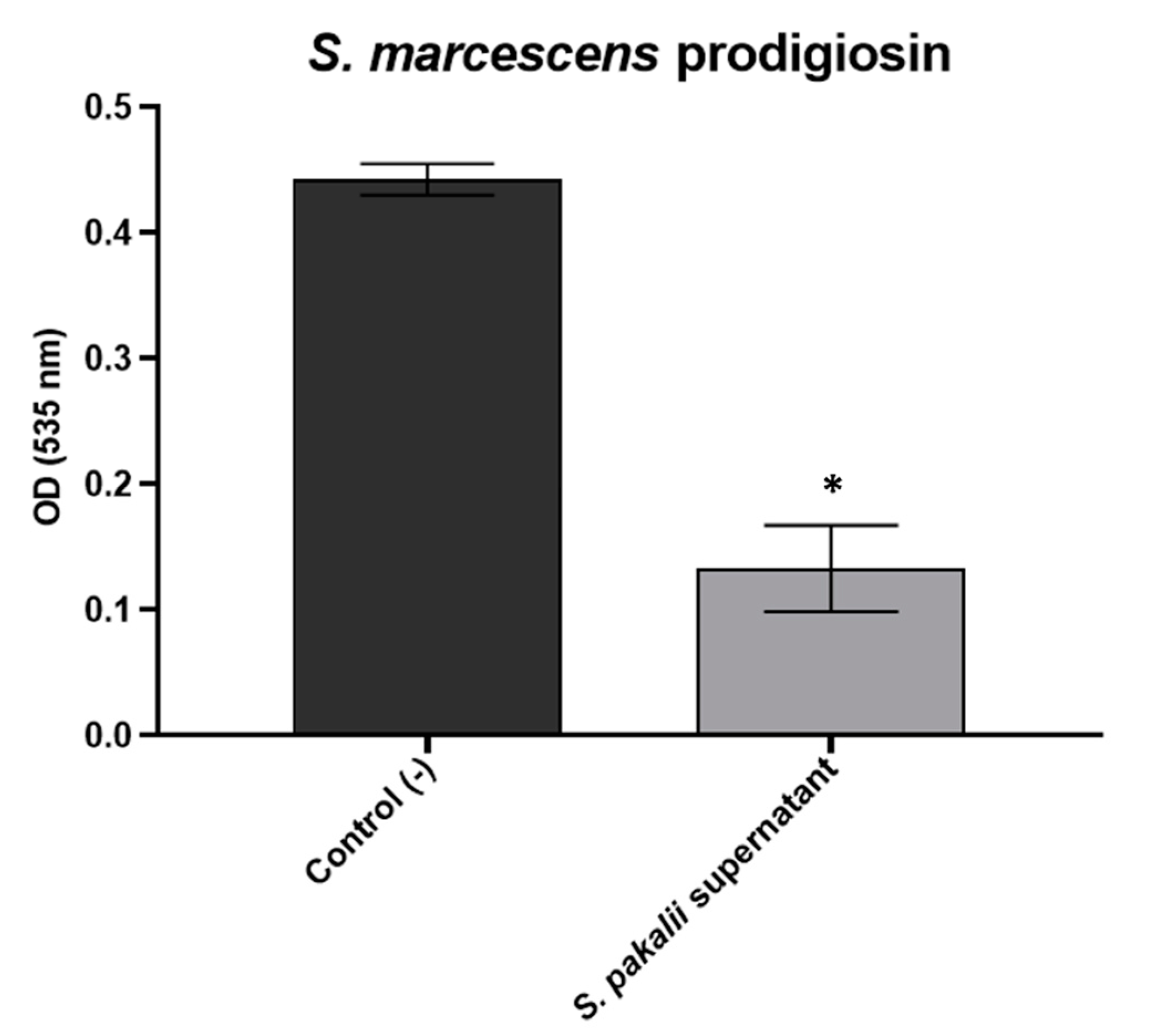 Microorganisms 11 02551 g008