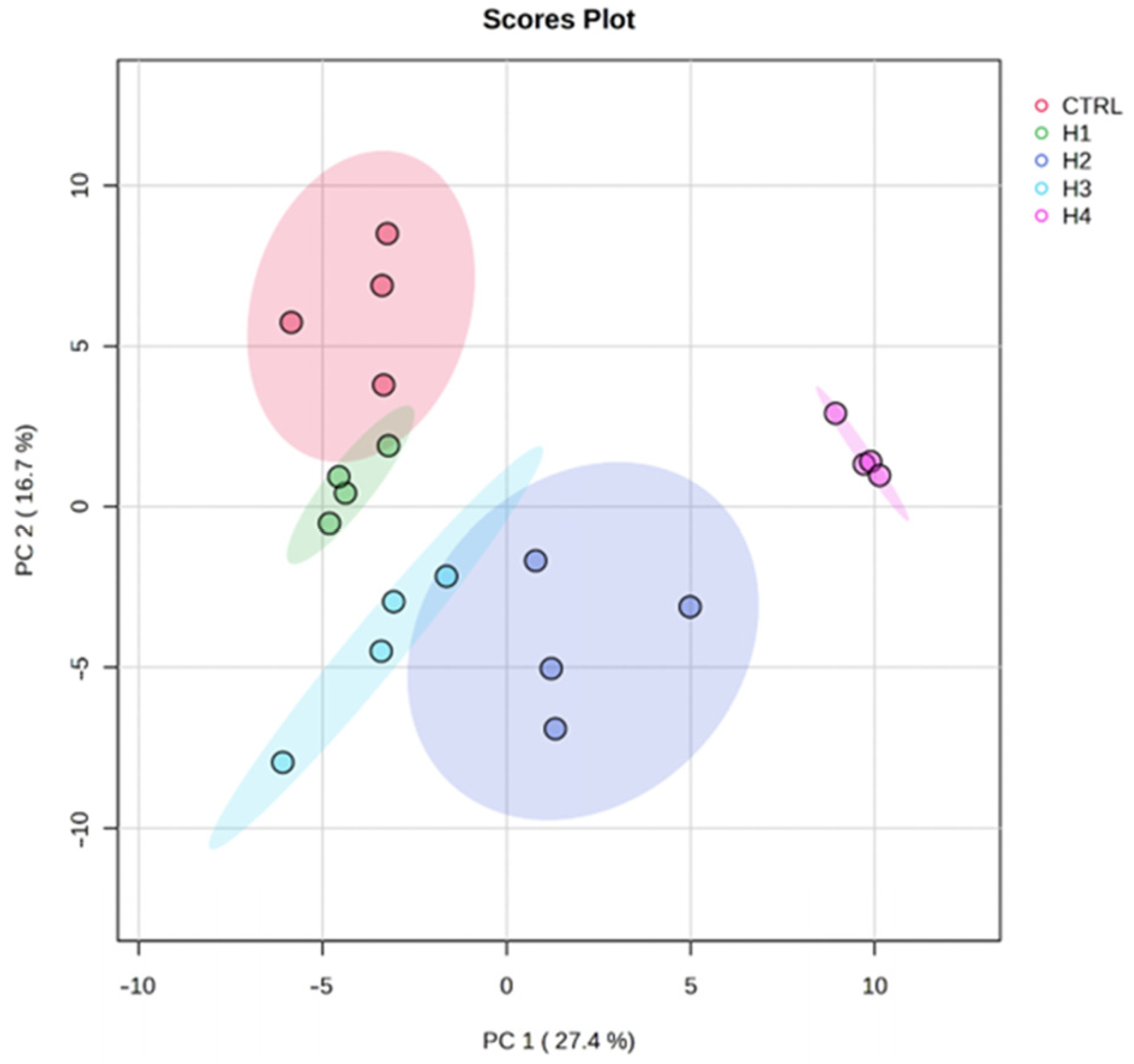 Microorganisms 11 02552 g002