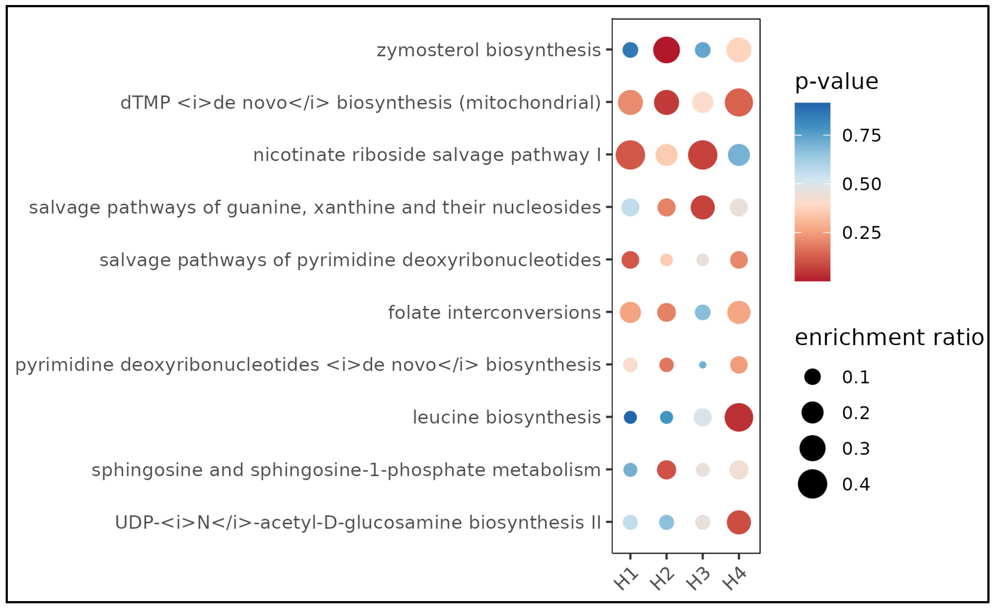 Microorganisms 11 02552 g005