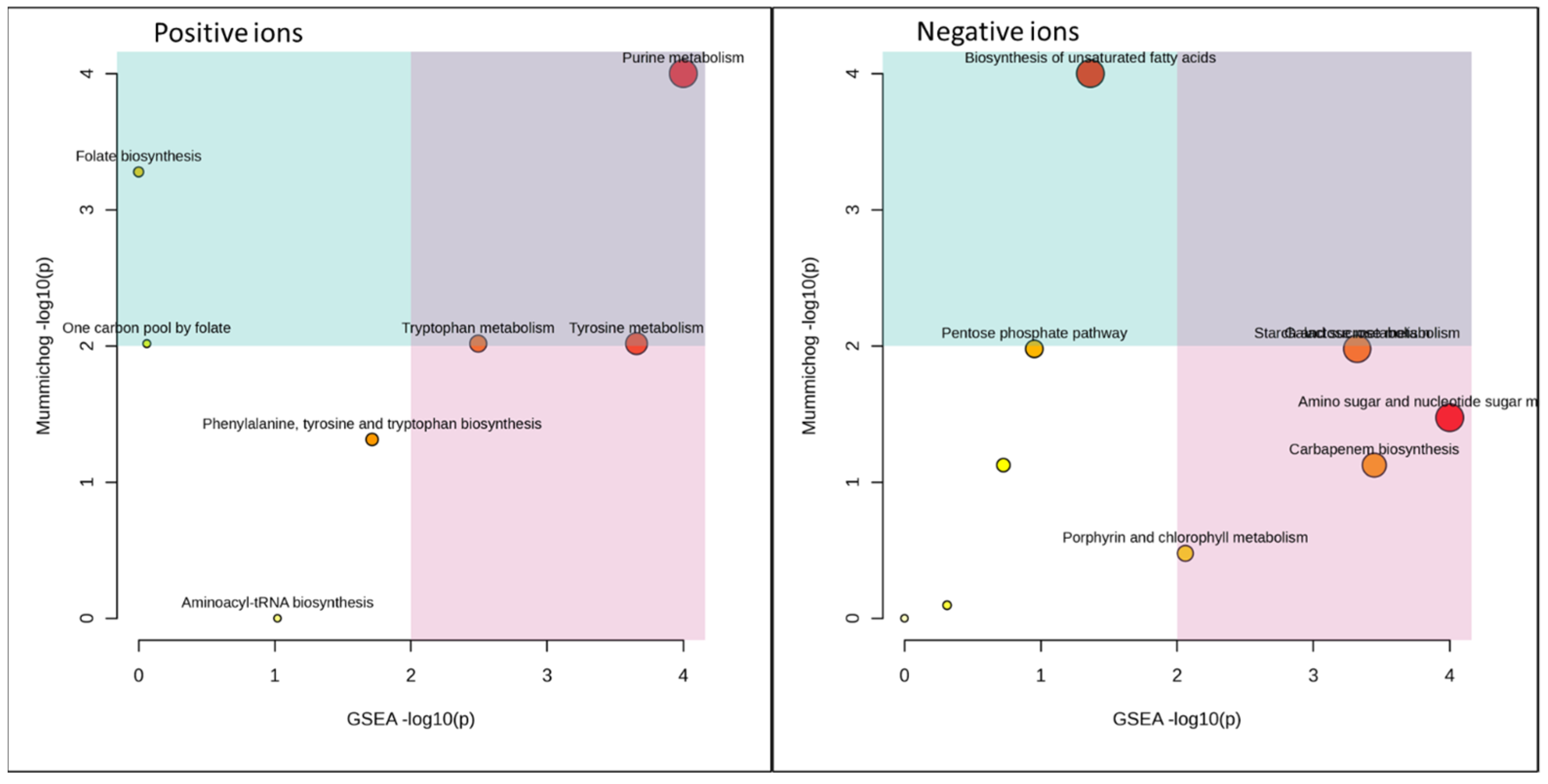 Microorganisms 11 02552 g006
