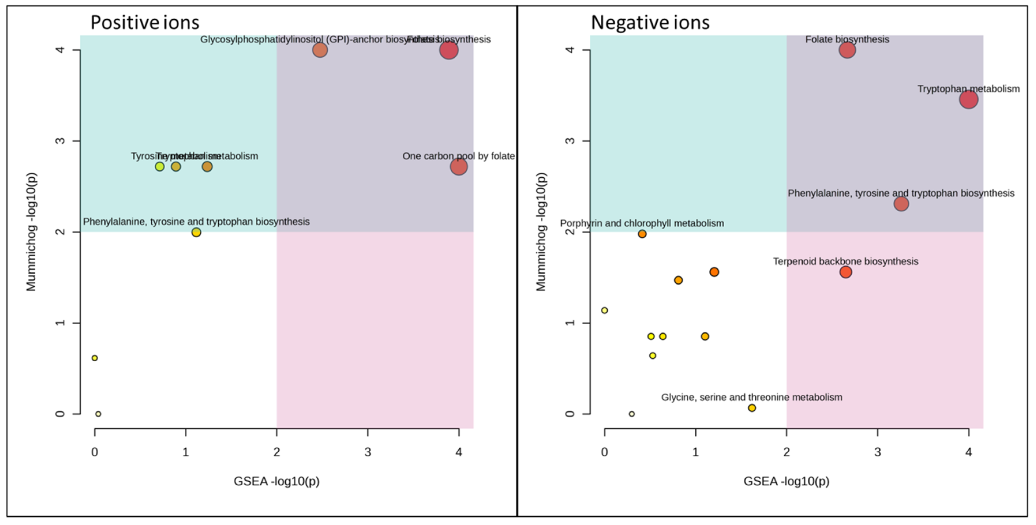 Microorganisms 11 02552 g007