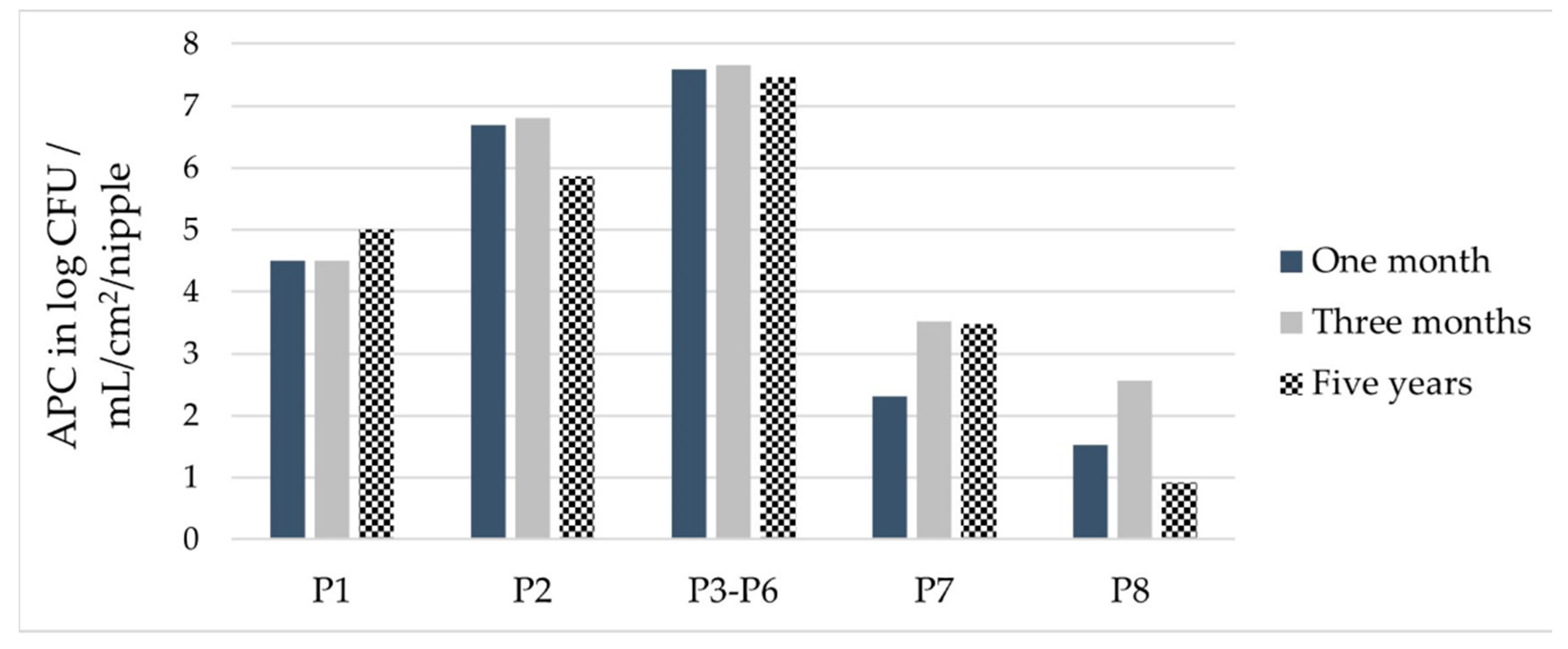 Microorganisms 11 02554 g003