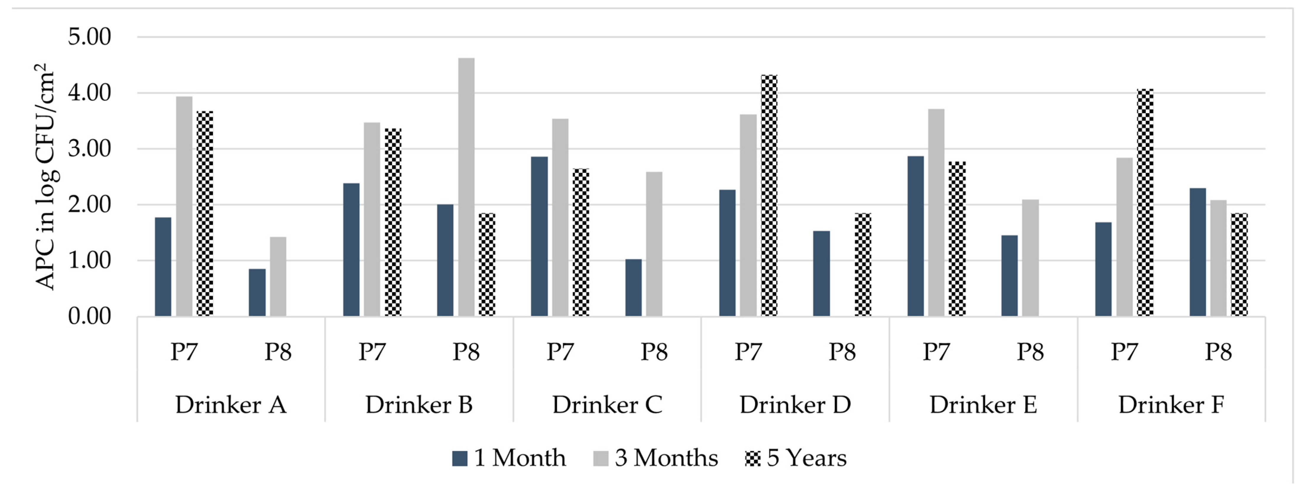 Microorganisms 11 02554 g004