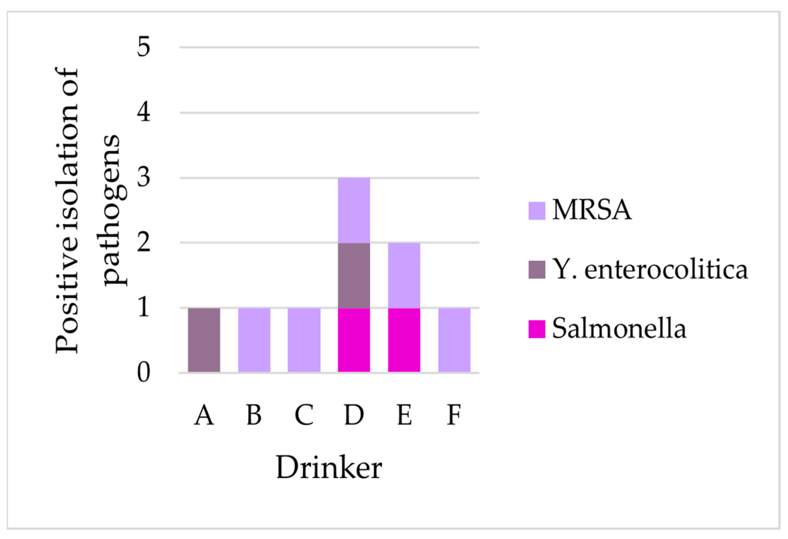 Microorganisms 11 02554 g005