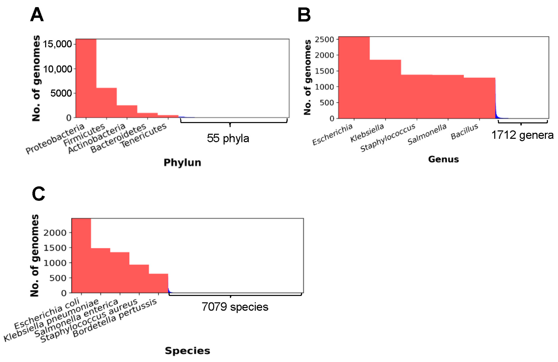Microorganisms 11 02556 g004 Microorganisms 11 02556 g004