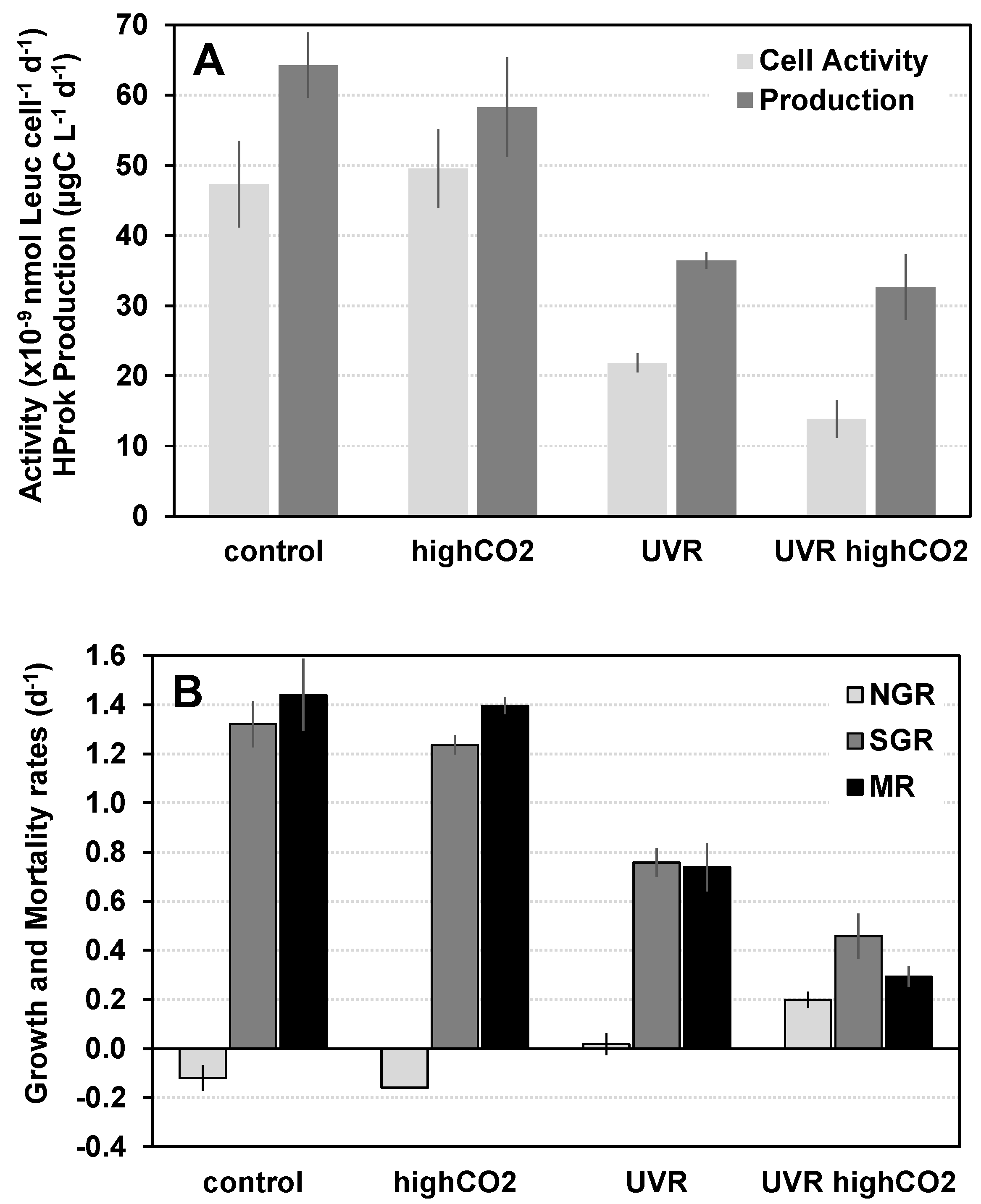 Microorganisms 11 02559 g002 Microorganisms 11 02559 g002